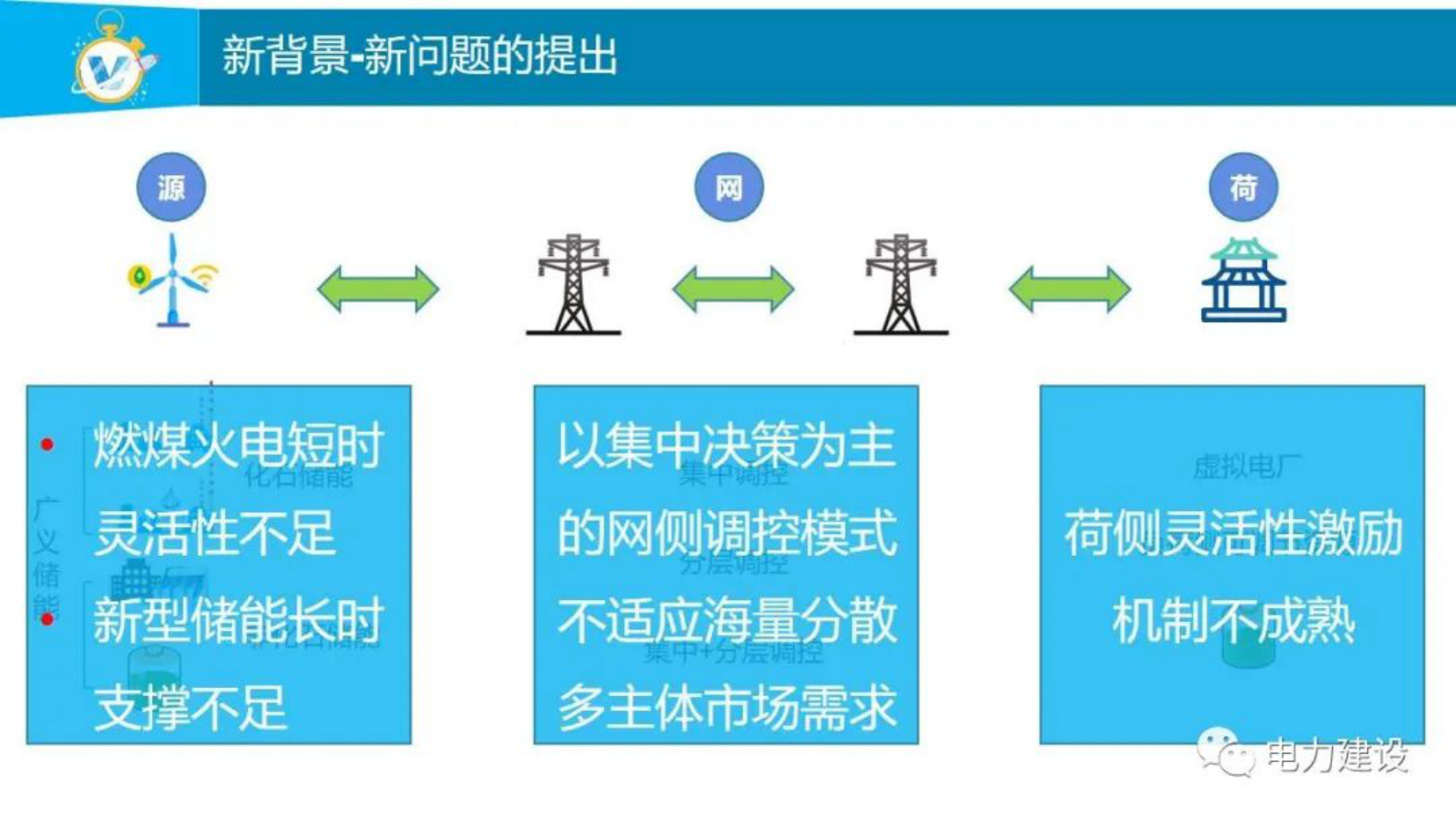 华北电力大学郑华：电力现货市场建设促进清洁能源消纳 第5页