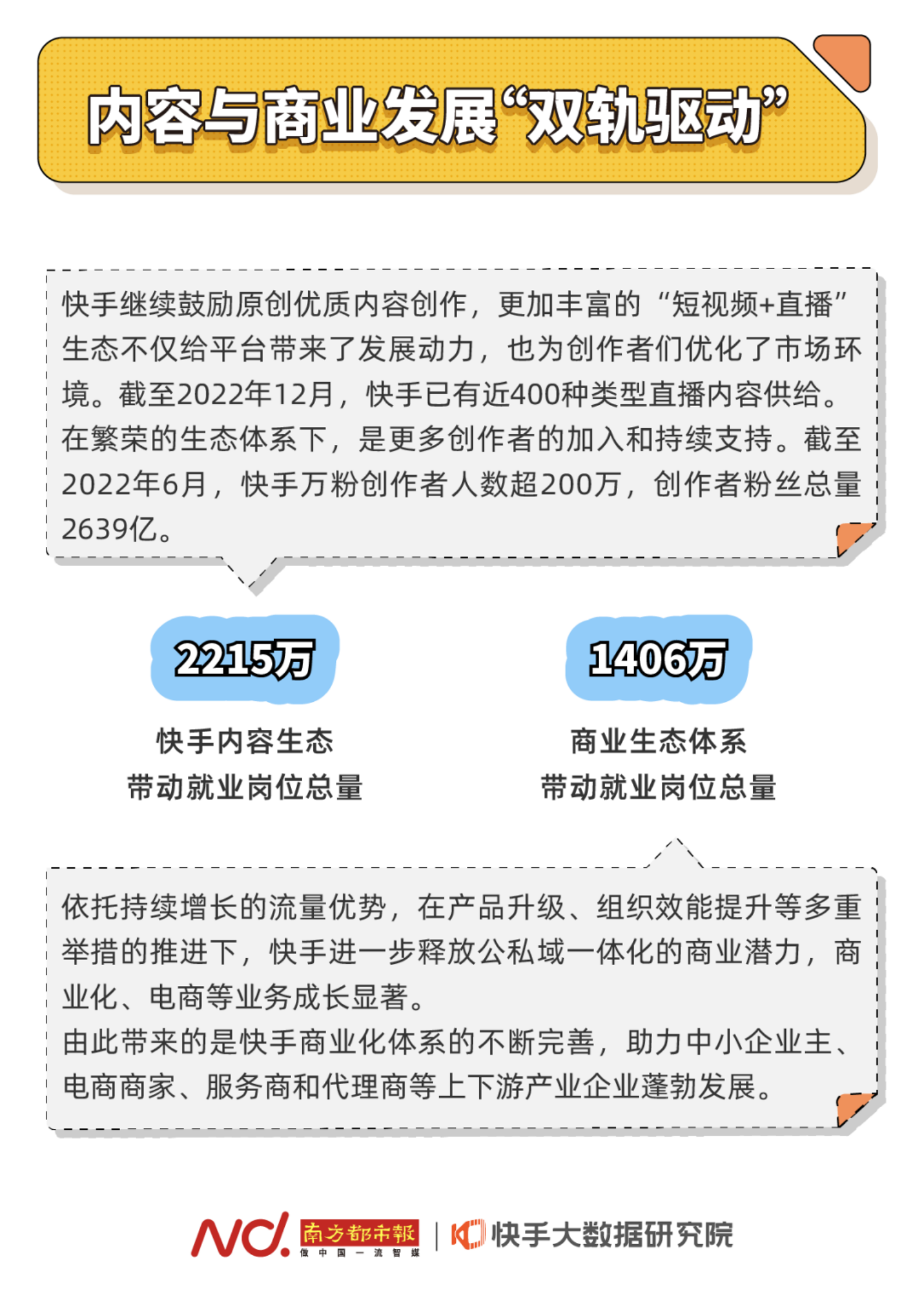 快手：促进就业与数字劳动者发展报告 第6页