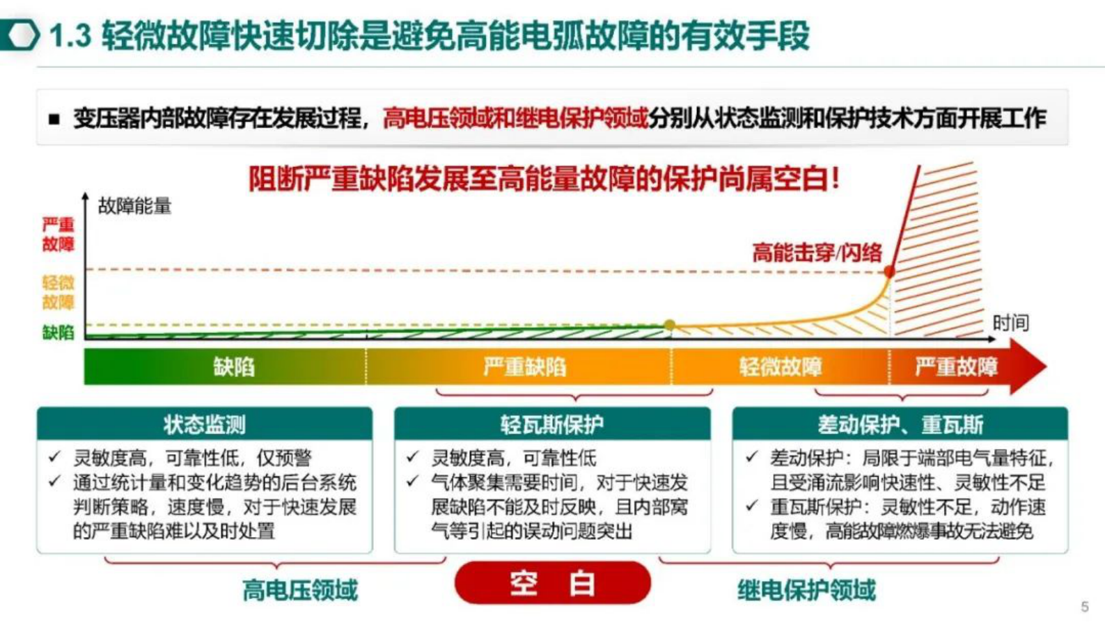 南瑞集团郑玉平：大型变压器安全运行保护技术研究 第5页