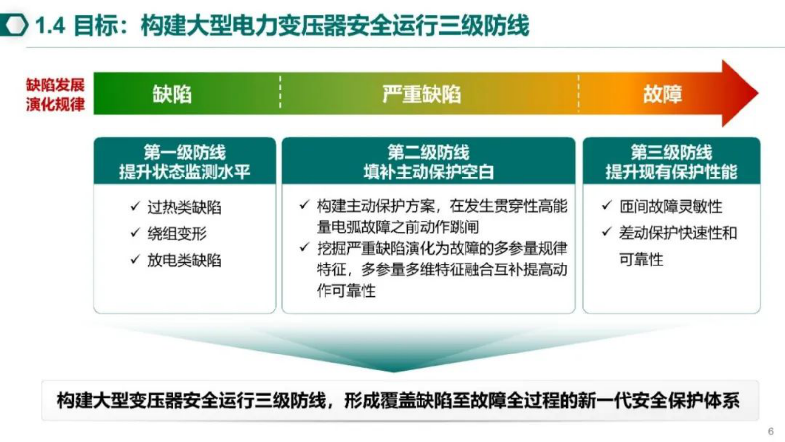 南瑞集团郑玉平：大型变压器安全运行保护技术研究 第6页