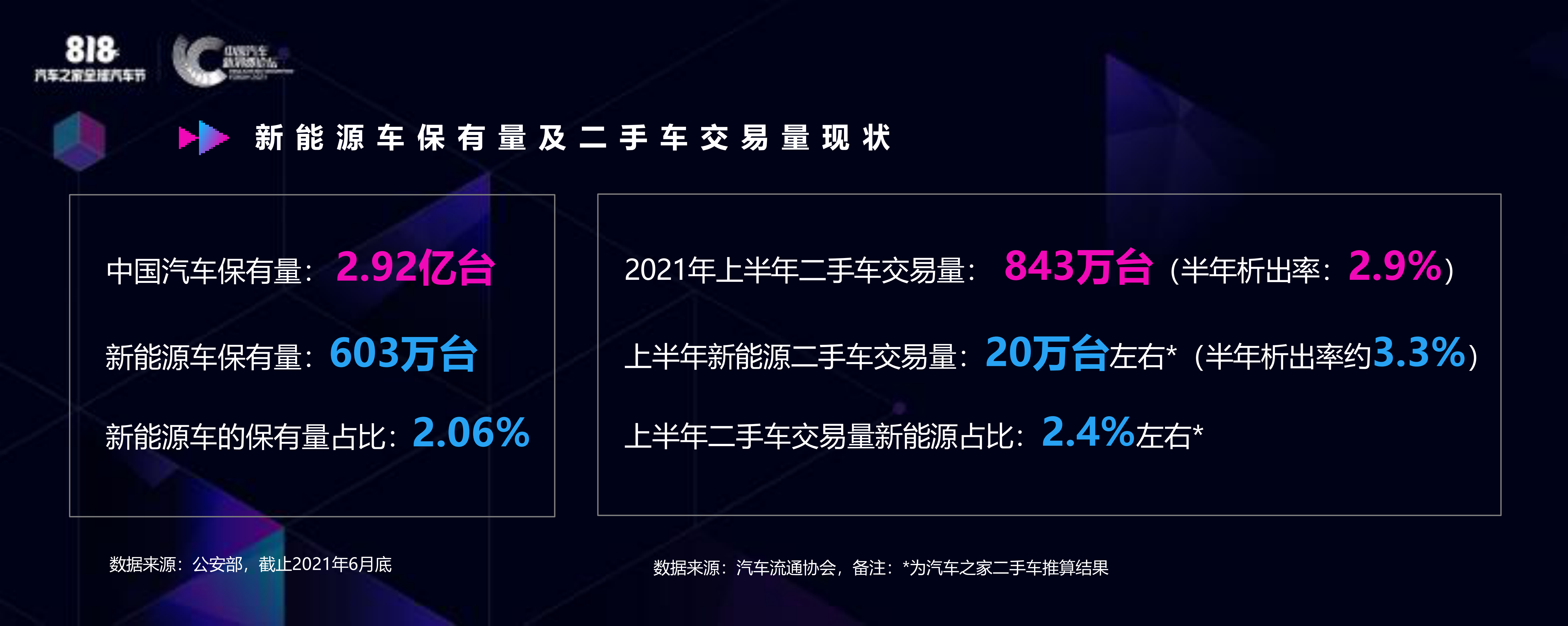 汽车之家：激情过后的冷静&mdash;新能源汽车保值率之痛 第4页