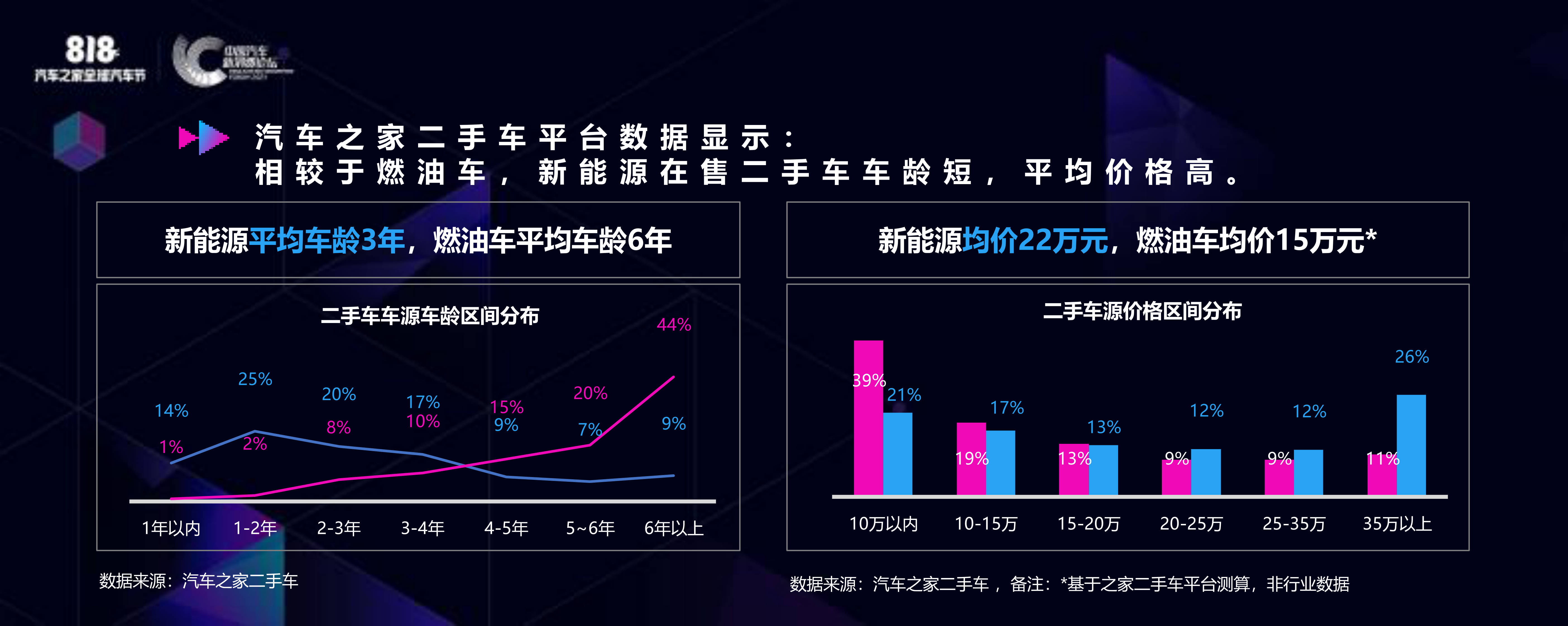 汽车之家：激情过后的冷静&mdash;新能源汽车保值率之痛 第5页