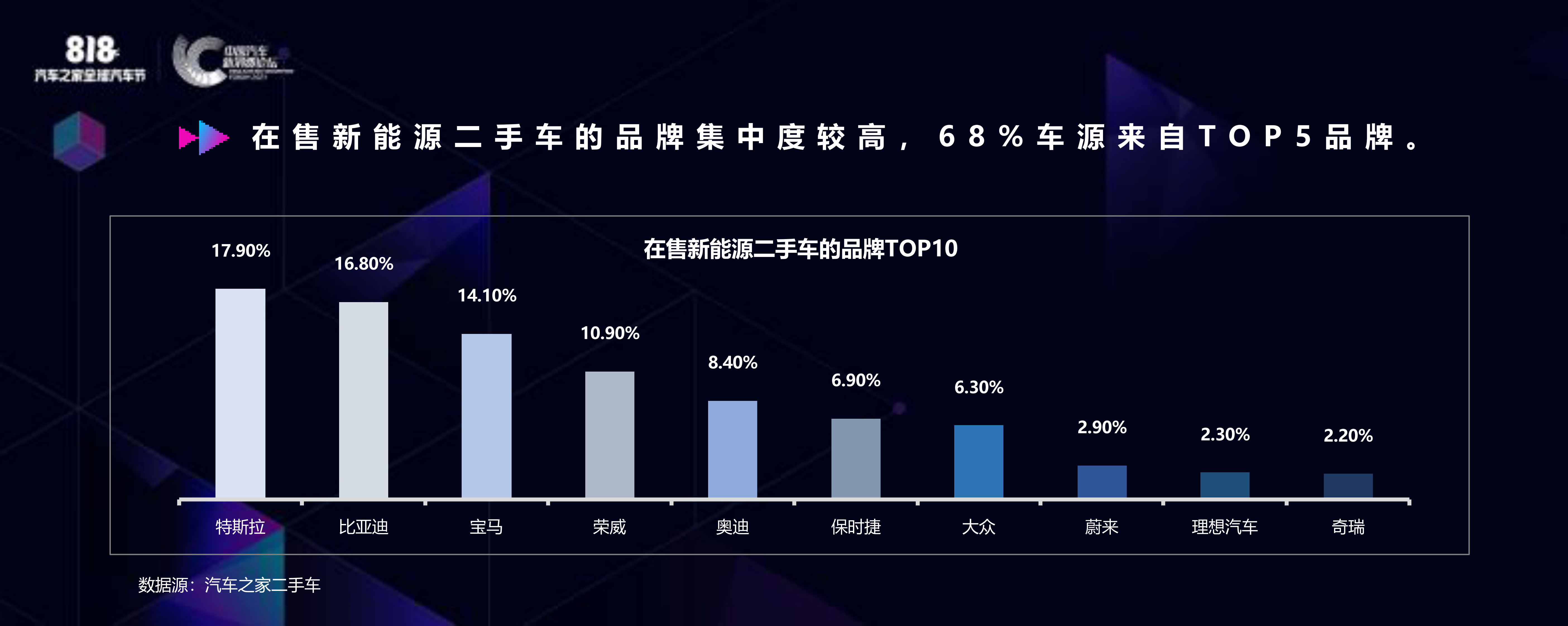 汽车之家：激情过后的冷静&mdash;新能源汽车保值率之痛 第6页