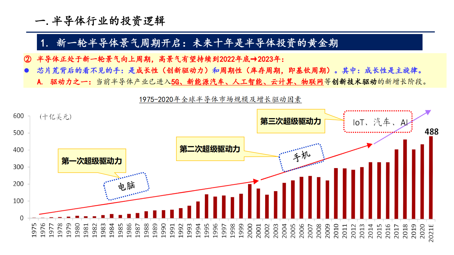 武大首届珞珈半导体学术论坛：半导体行业的投资逻辑与主要赛道 第4页