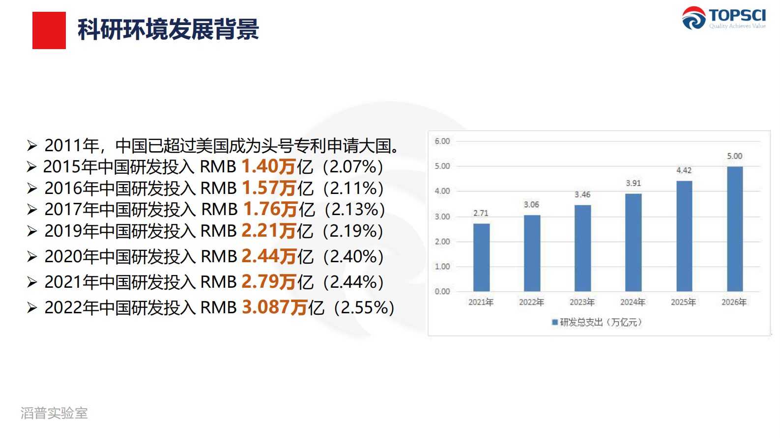 滔普：化工行业科研环境现状与安全思考 第4页