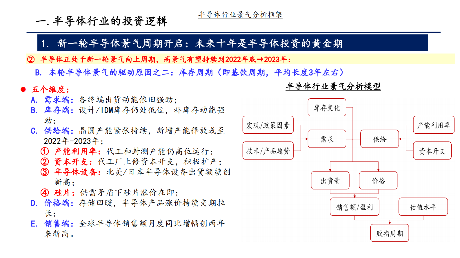 武大首届珞珈半导体学术论坛：半导体行业的投资逻辑与主要赛道 第6页