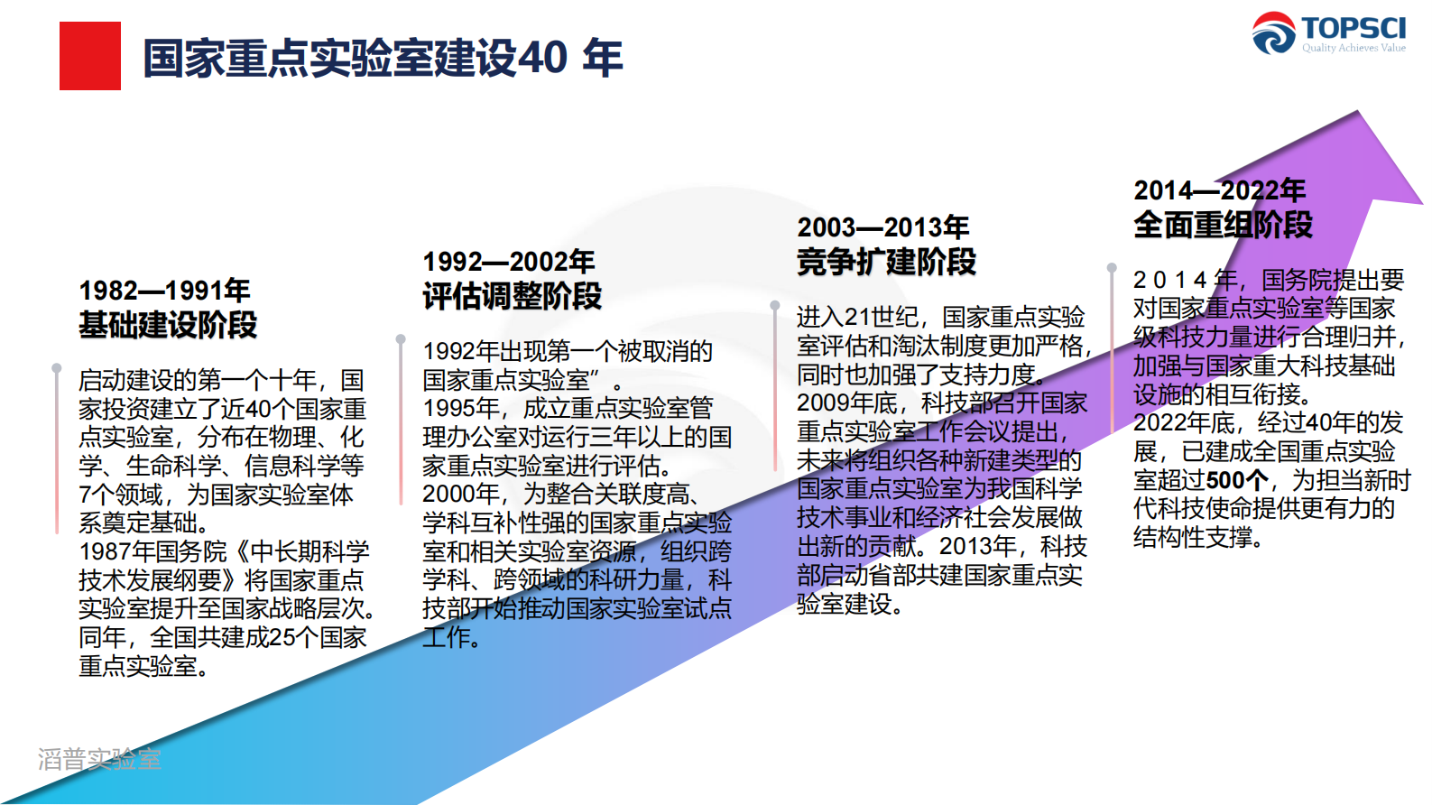 滔普：化工行业科研环境现状与安全思考 第6页