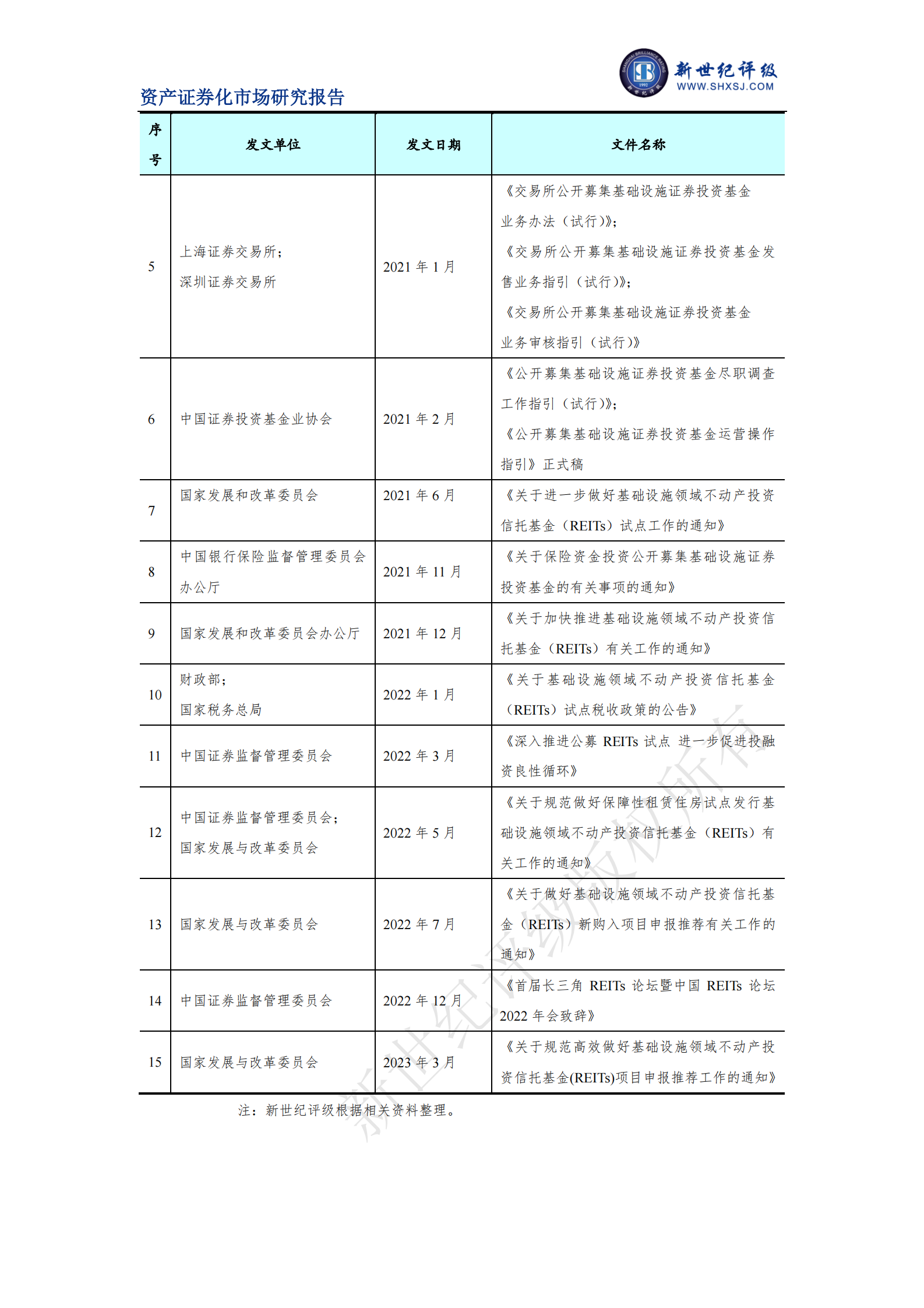 新世纪评级：2022年仓储物流基础设施公募REITs市场运行情况 第2页