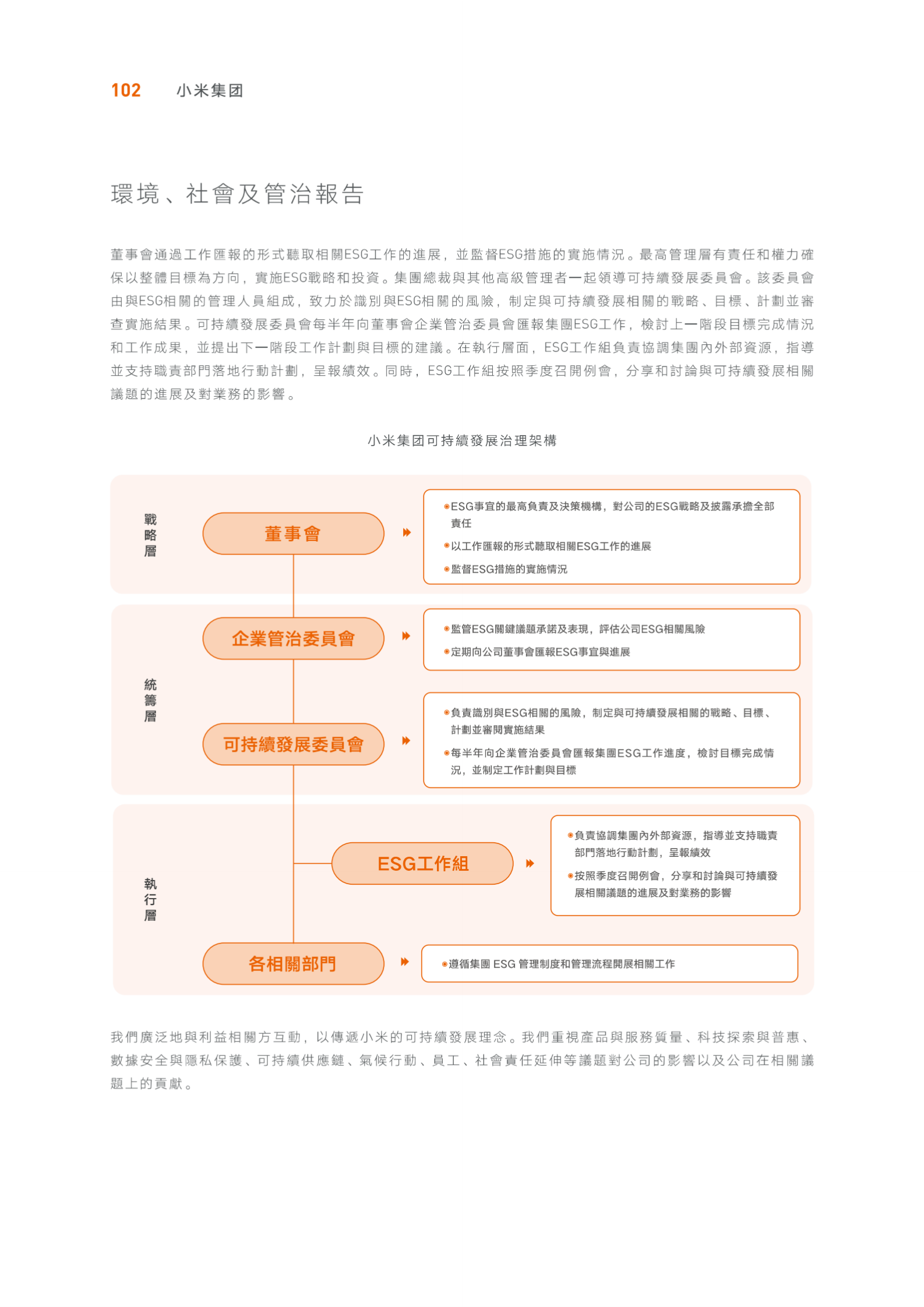 小米集团2022年环境、社会及管治报告 第3页