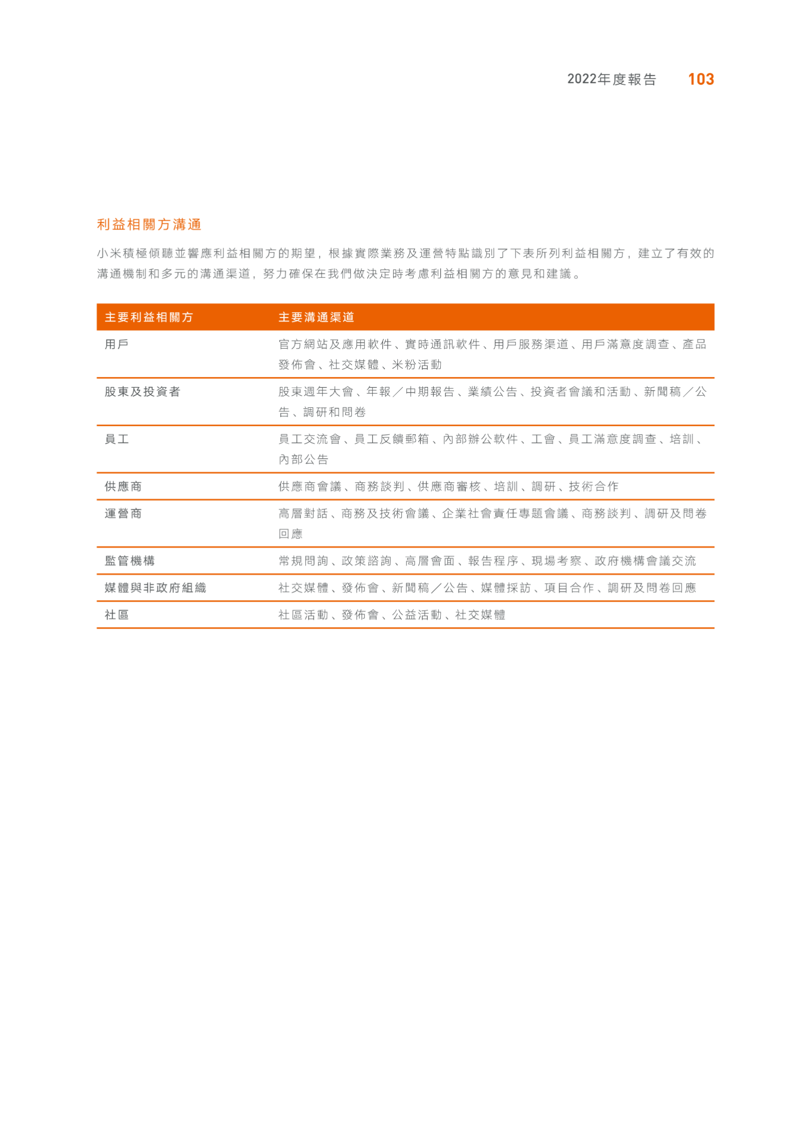小米集团2022年环境、社会及管治报告 第4页