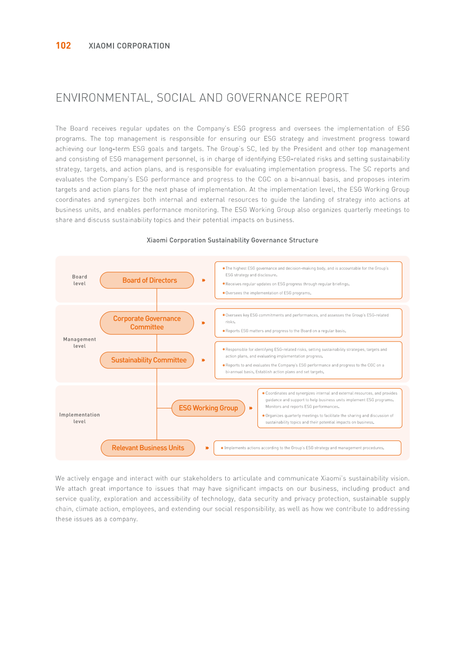 小米集团2022年环境、社会及管治报告【英文版】 第3页