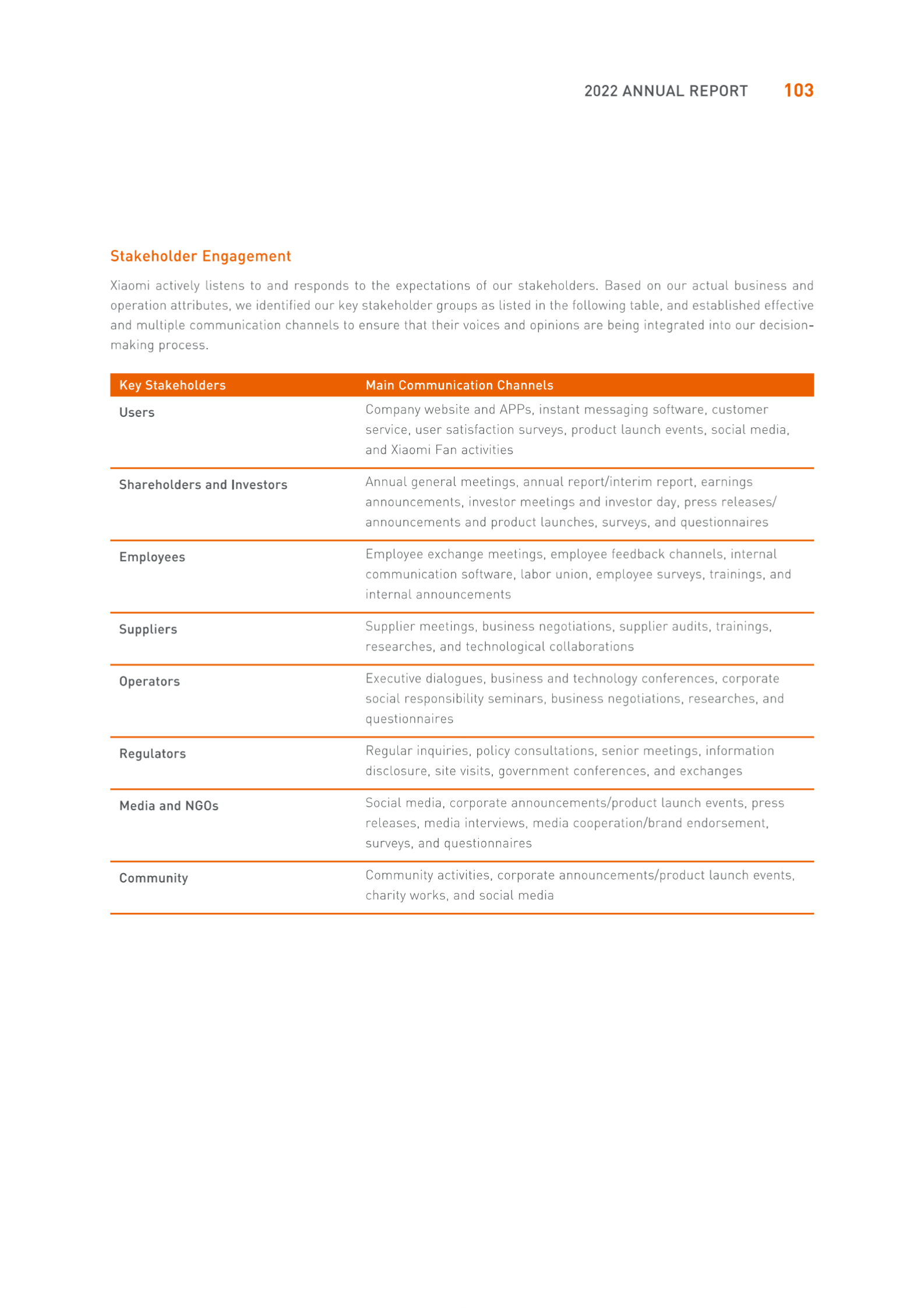 小米集团2022年环境、社会及管治报告【英文版】 第4页