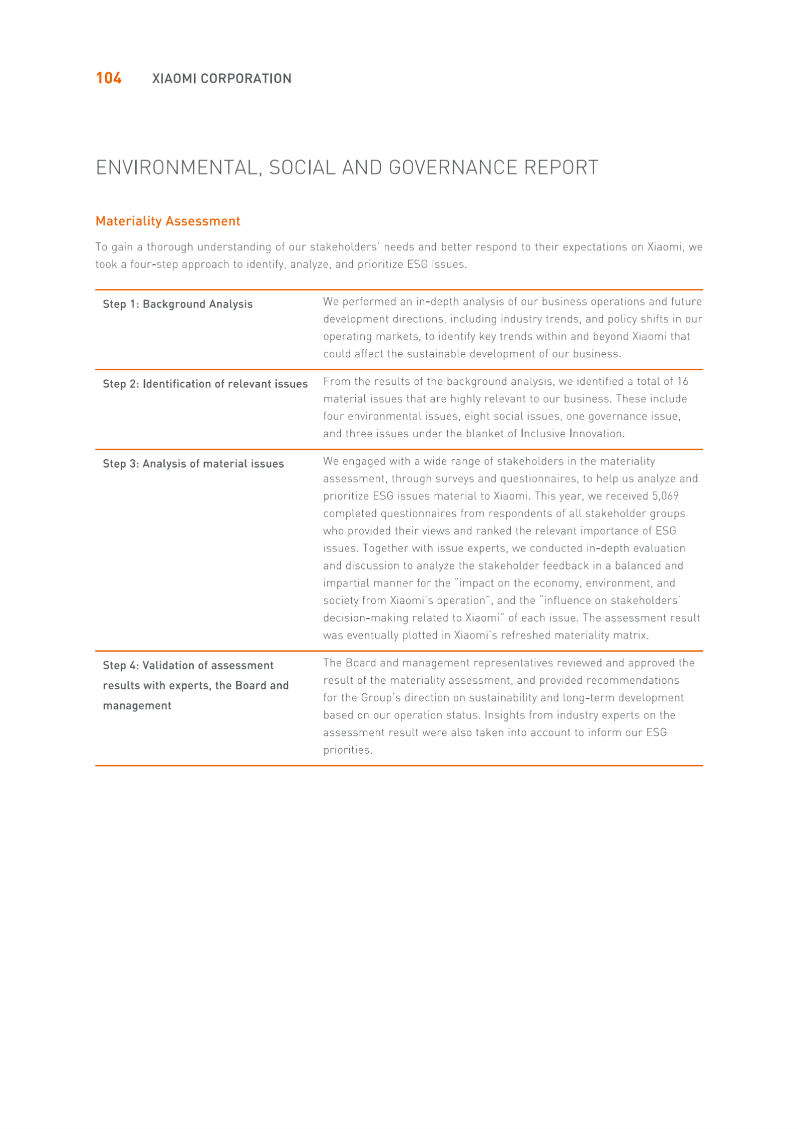 小米集团2022年环境、社会及管治报告【英文版】 第5页