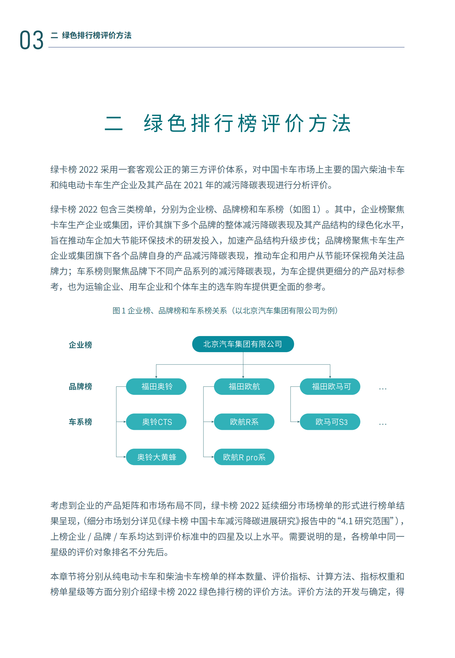 亚洲清洁空气中心：绿卡榜2022：中国卡车及生产企业绿色排行榜 第5页