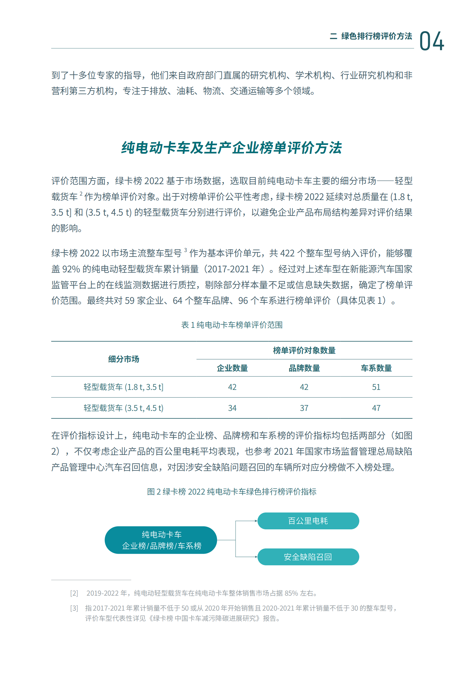 亚洲清洁空气中心：绿卡榜2022：中国卡车及生产企业绿色排行榜 第6页