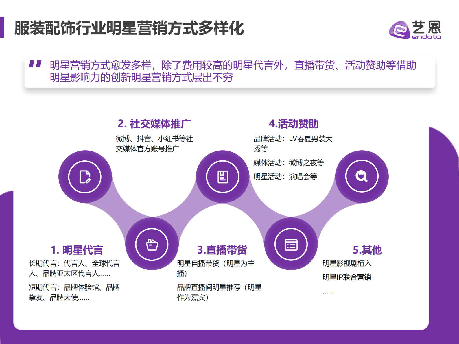 艺恩数据：明星营销升级&mdash;&mdash;盘点服饰行业&ldquo;花式营销&rdquo; 第2页