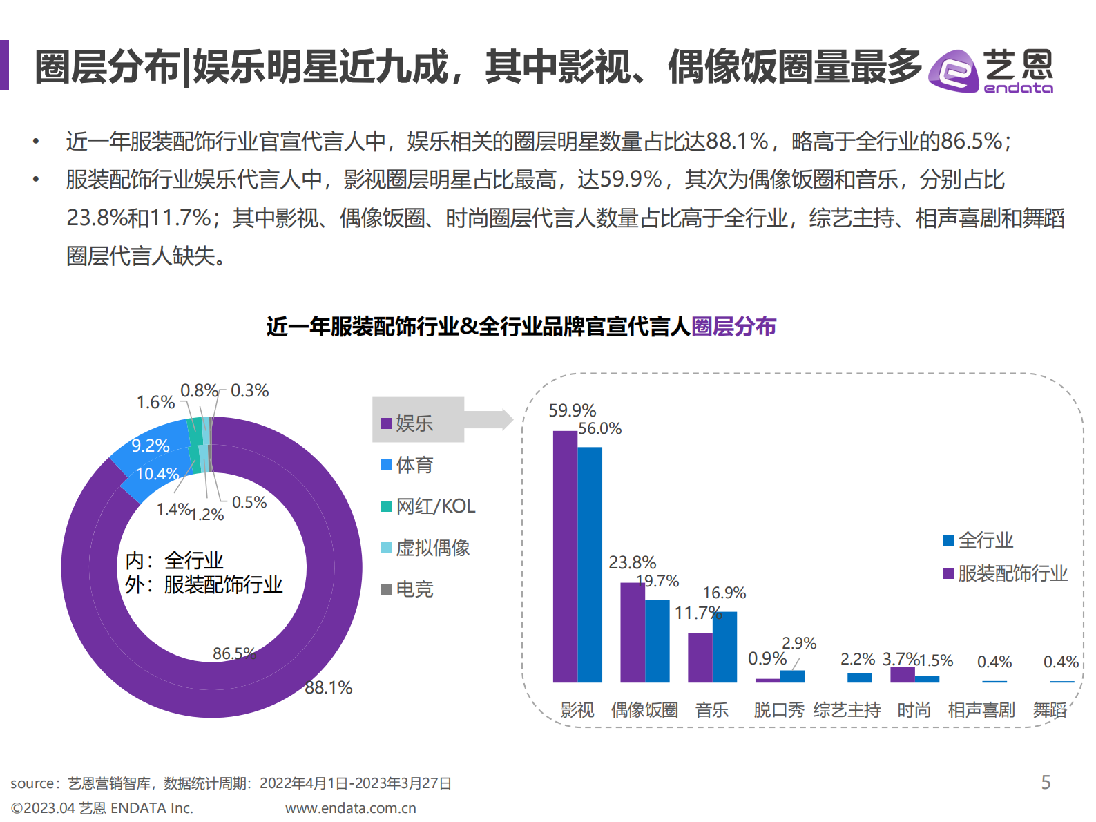 艺恩数据：明星营销升级&mdash;&mdash;盘点服饰行业&ldquo;花式营销&rdquo; 第5页