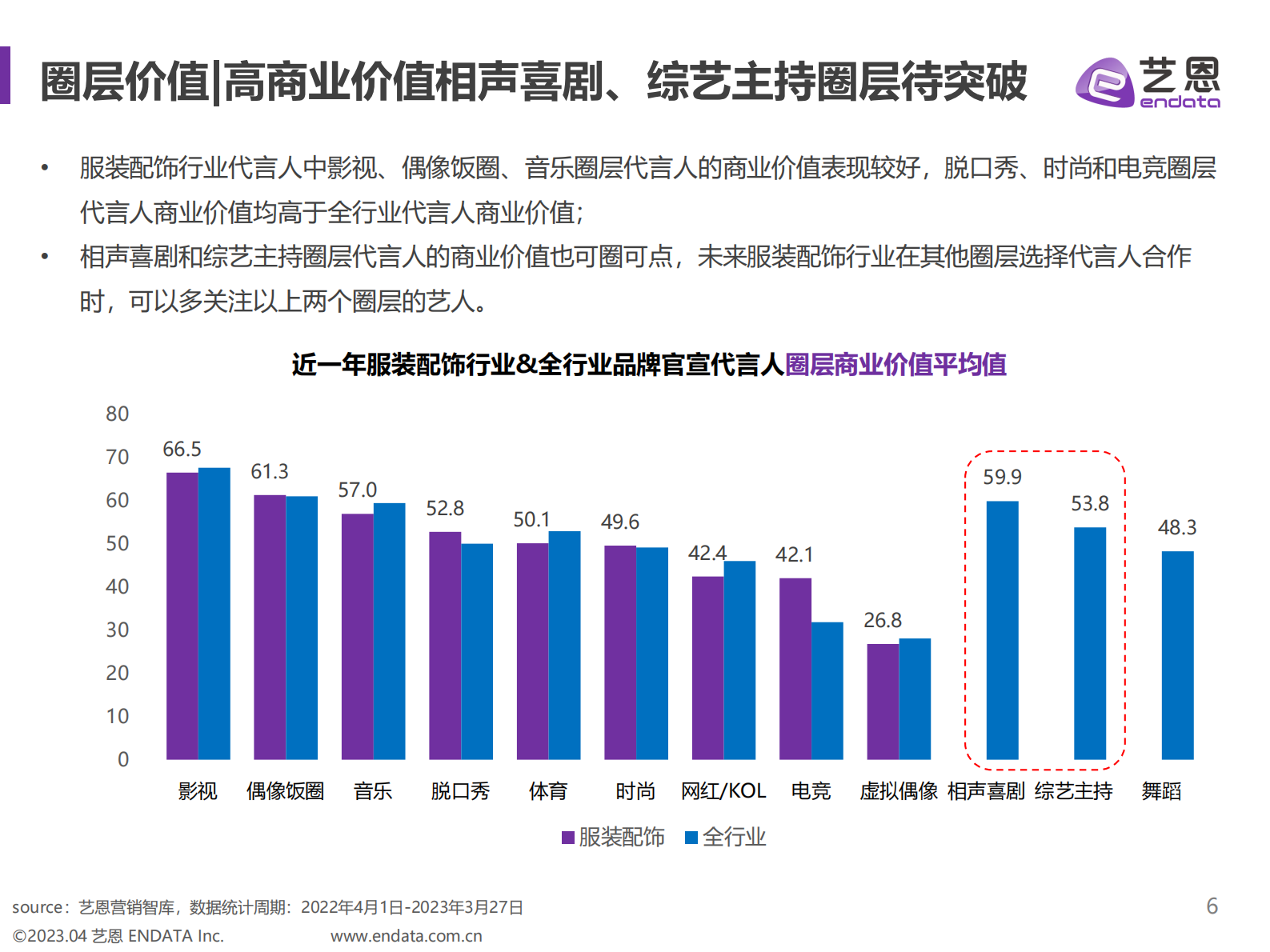 艺恩数据：明星营销升级&mdash;&mdash;盘点服饰行业&ldquo;花式营销&rdquo; 第6页