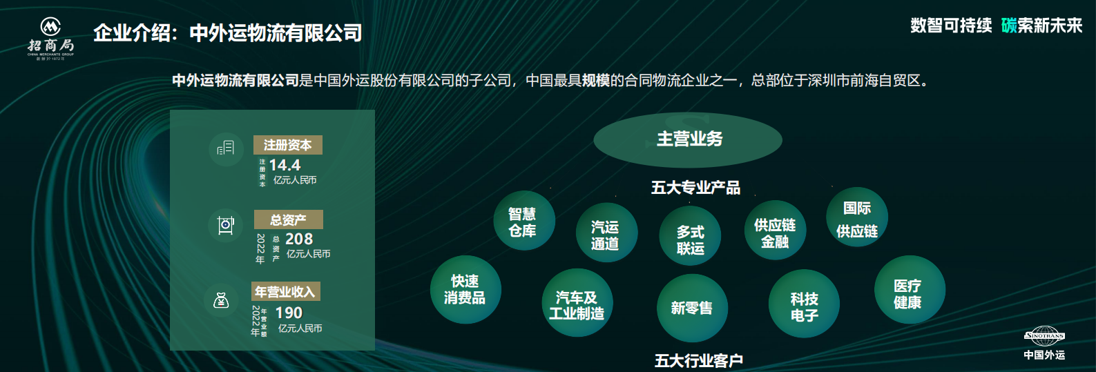 中国外运李犇：面向品牌供应链的绿色物流方案最佳实践 第6页