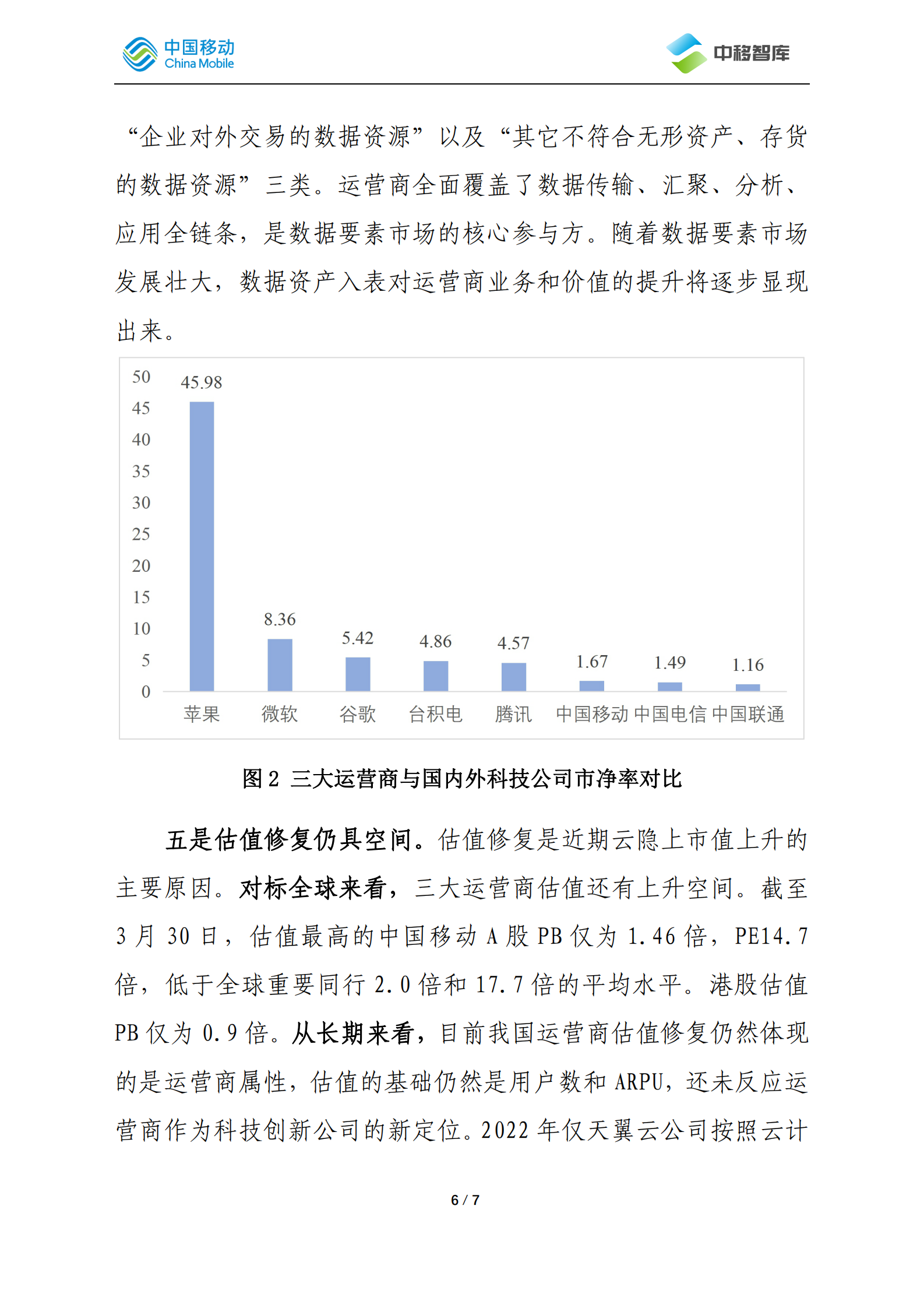 中国移动研究院：关于我国运营商市值趋势展望 第6页