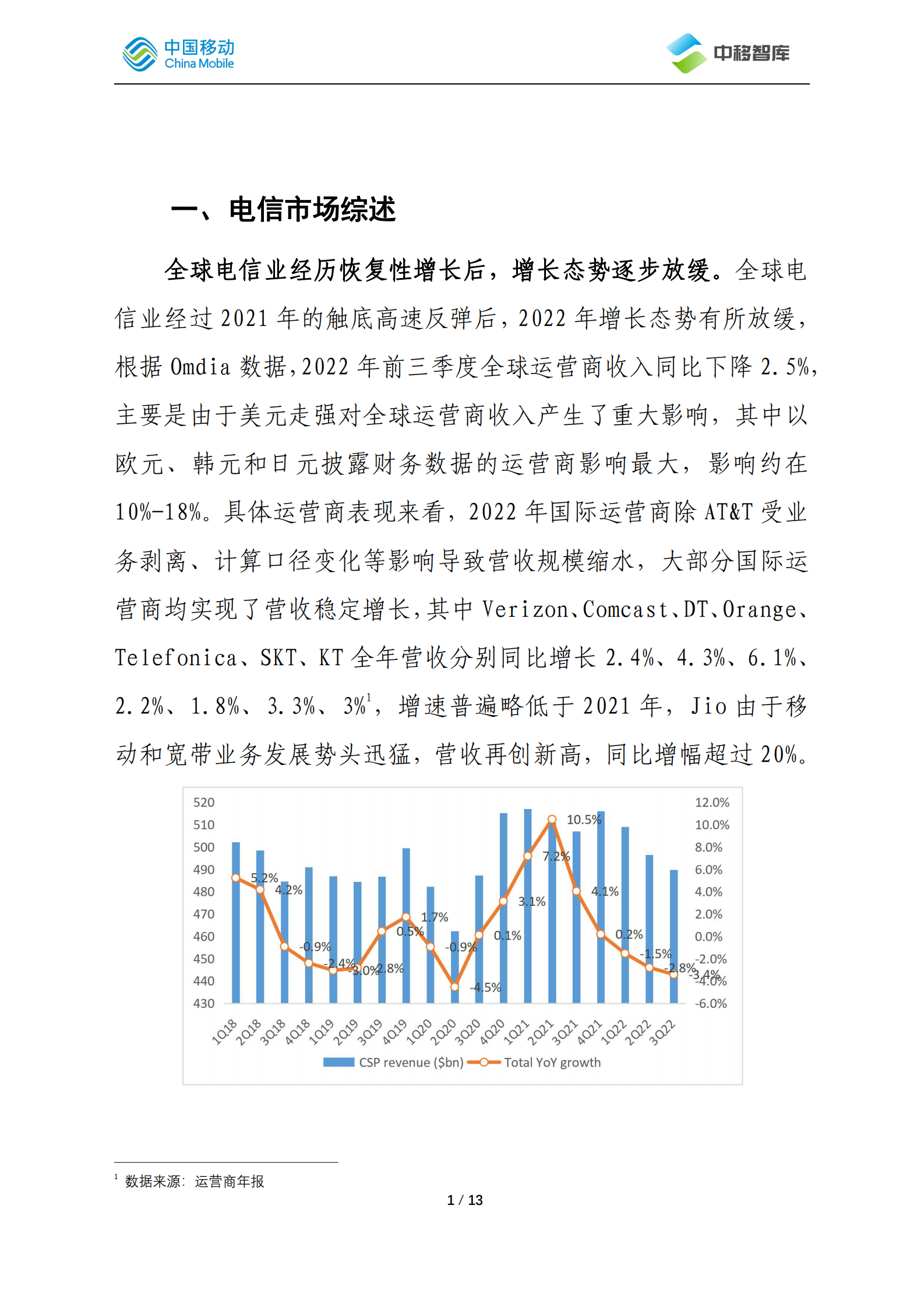 中国移动研究院：国际运营商年度观察报告（2022）&mdash;&mdash;电信市场篇 第3页