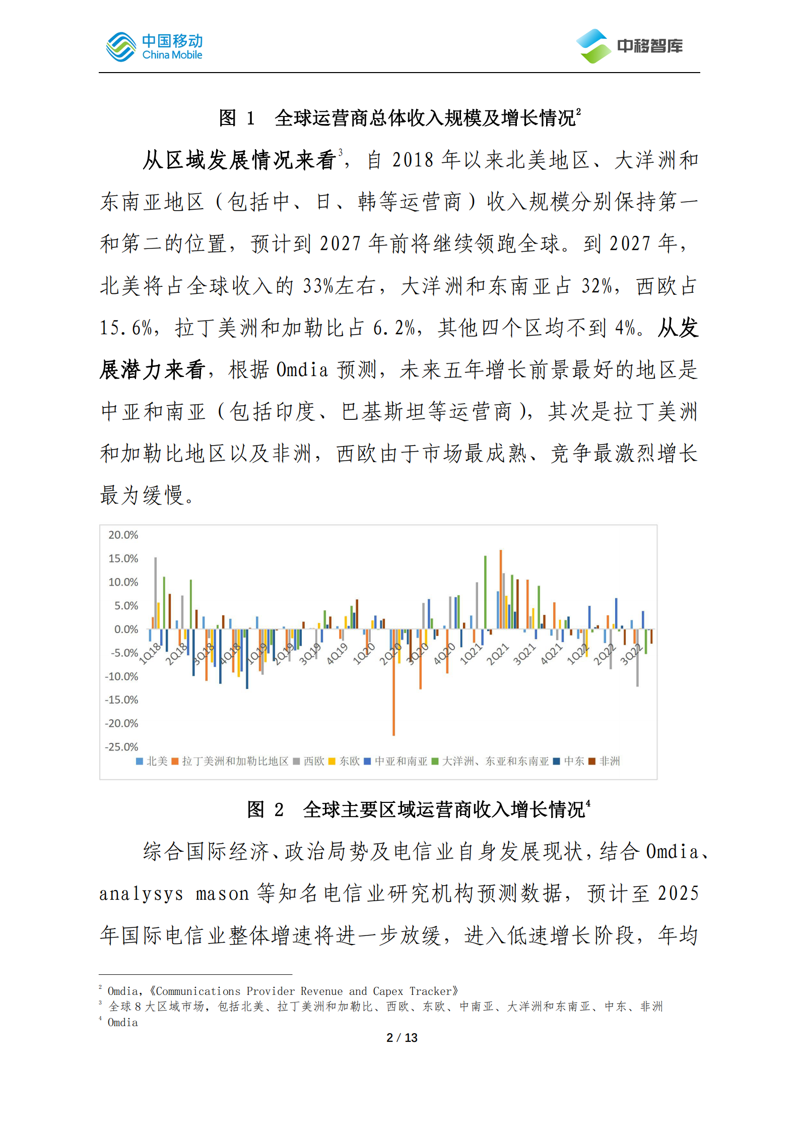 中国移动研究院：国际运营商年度观察报告（2022）&mdash;&mdash;电信市场篇 第4页