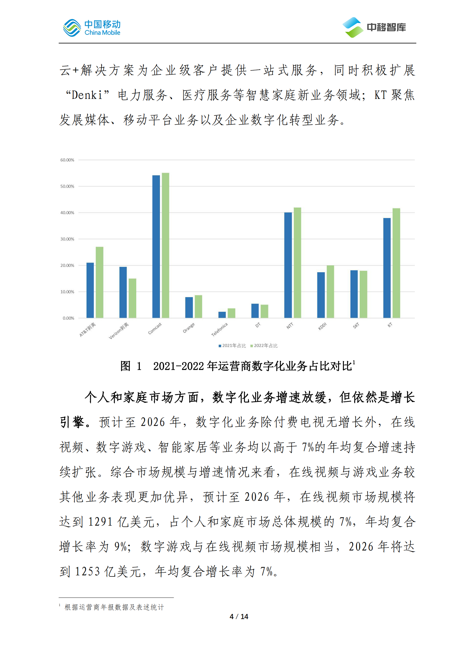 中国移动研究院：国际运营商年度观察报告（2022）&mdash;&mdash;数字业务篇 第4页