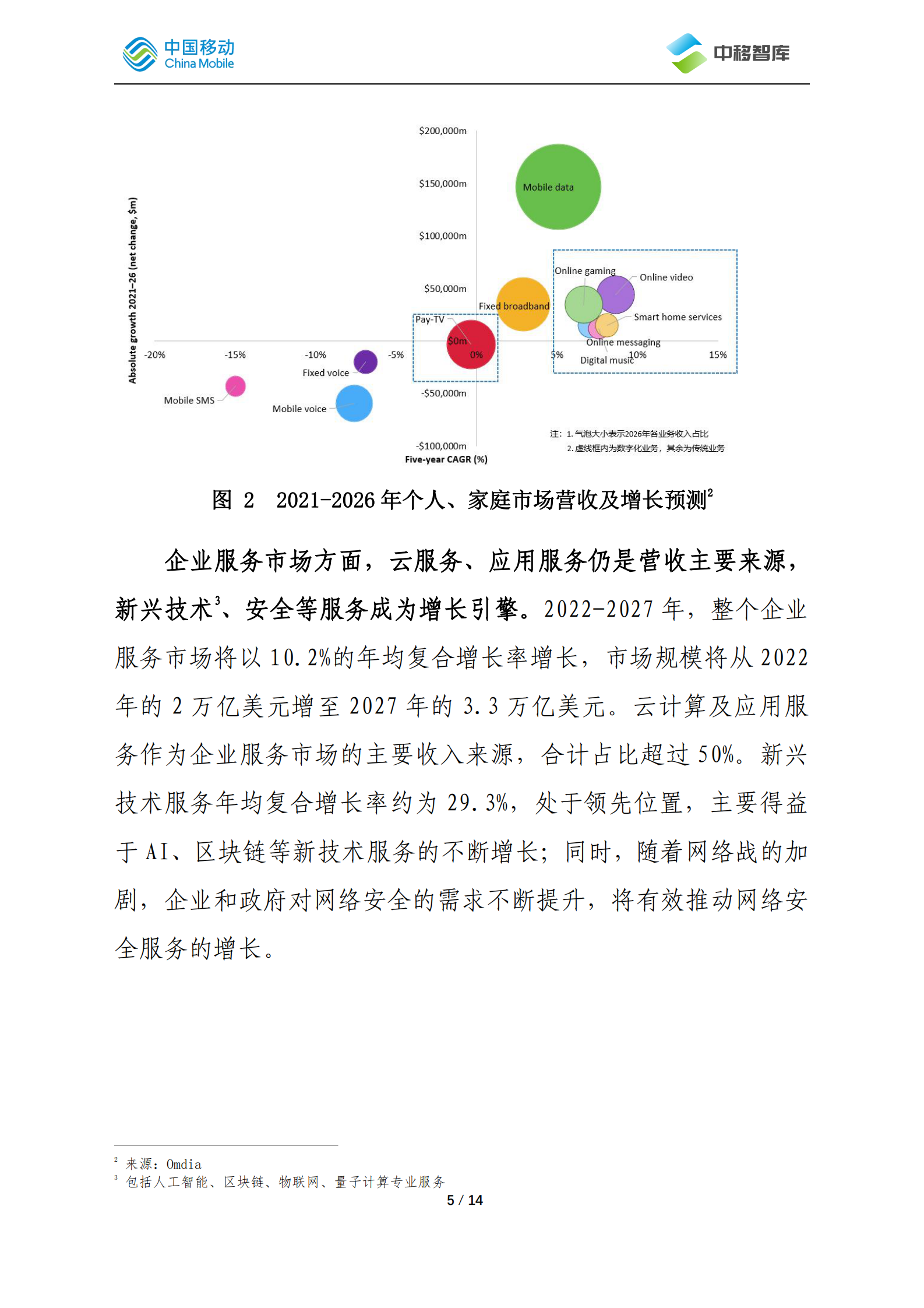 中国移动研究院：国际运营商年度观察报告（2022）&mdash;&mdash;数字业务篇 第5页