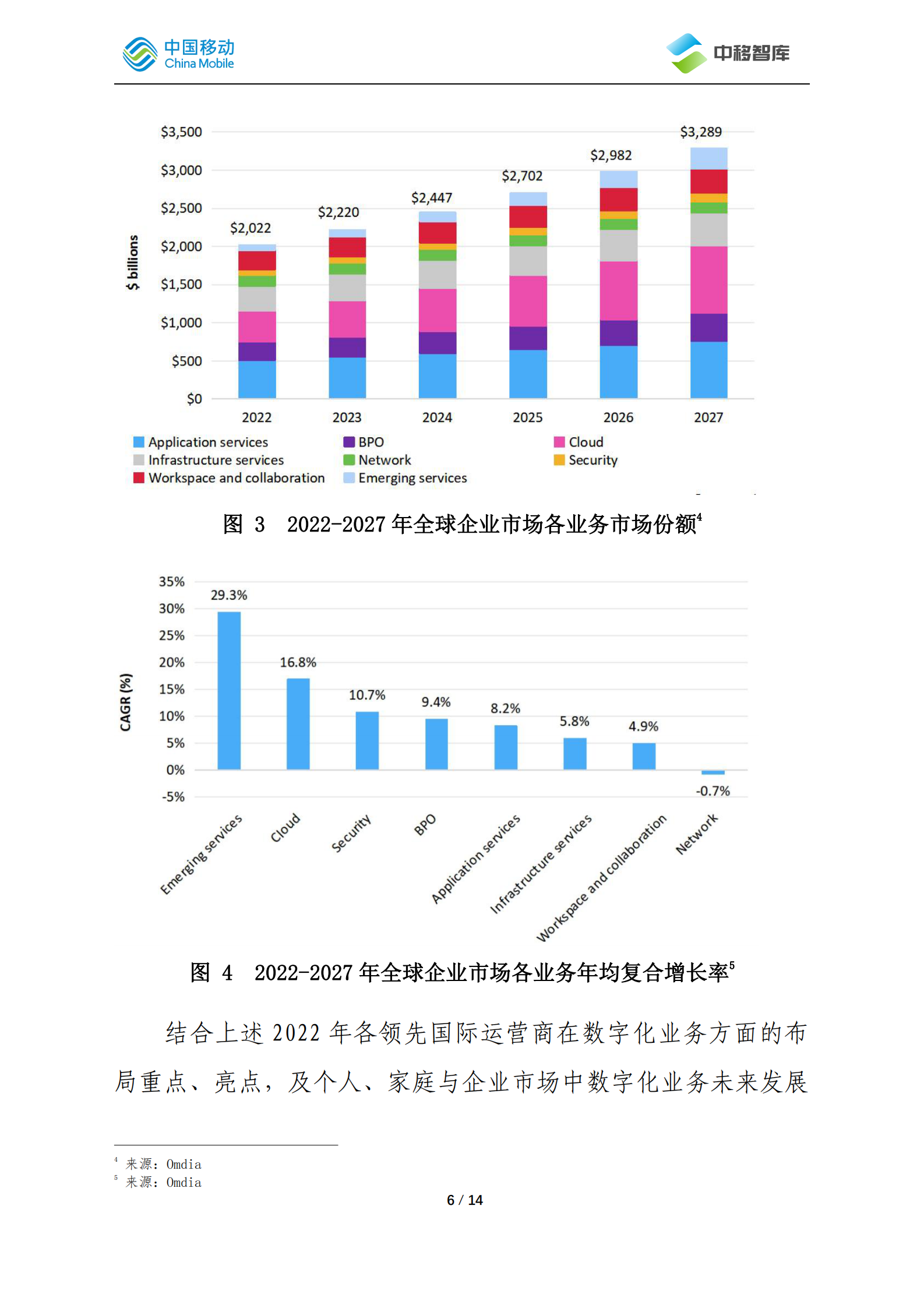中国移动研究院：国际运营商年度观察报告（2022）&mdash;&mdash;数字业务篇 第6页