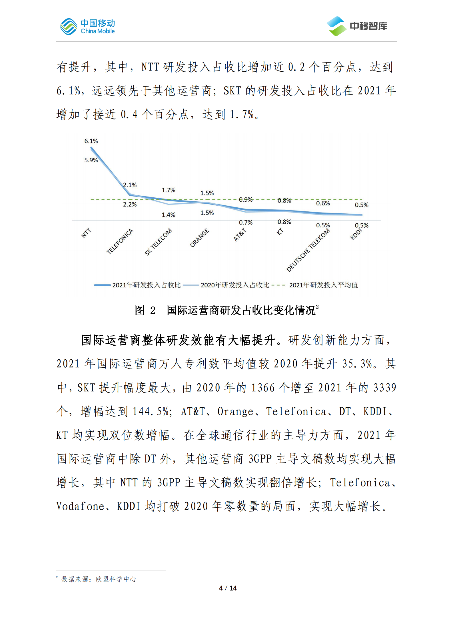 中国移动研究院：国际运营商年度观察报告（2022）&mdash;&mdash;研发创新篇 第4页