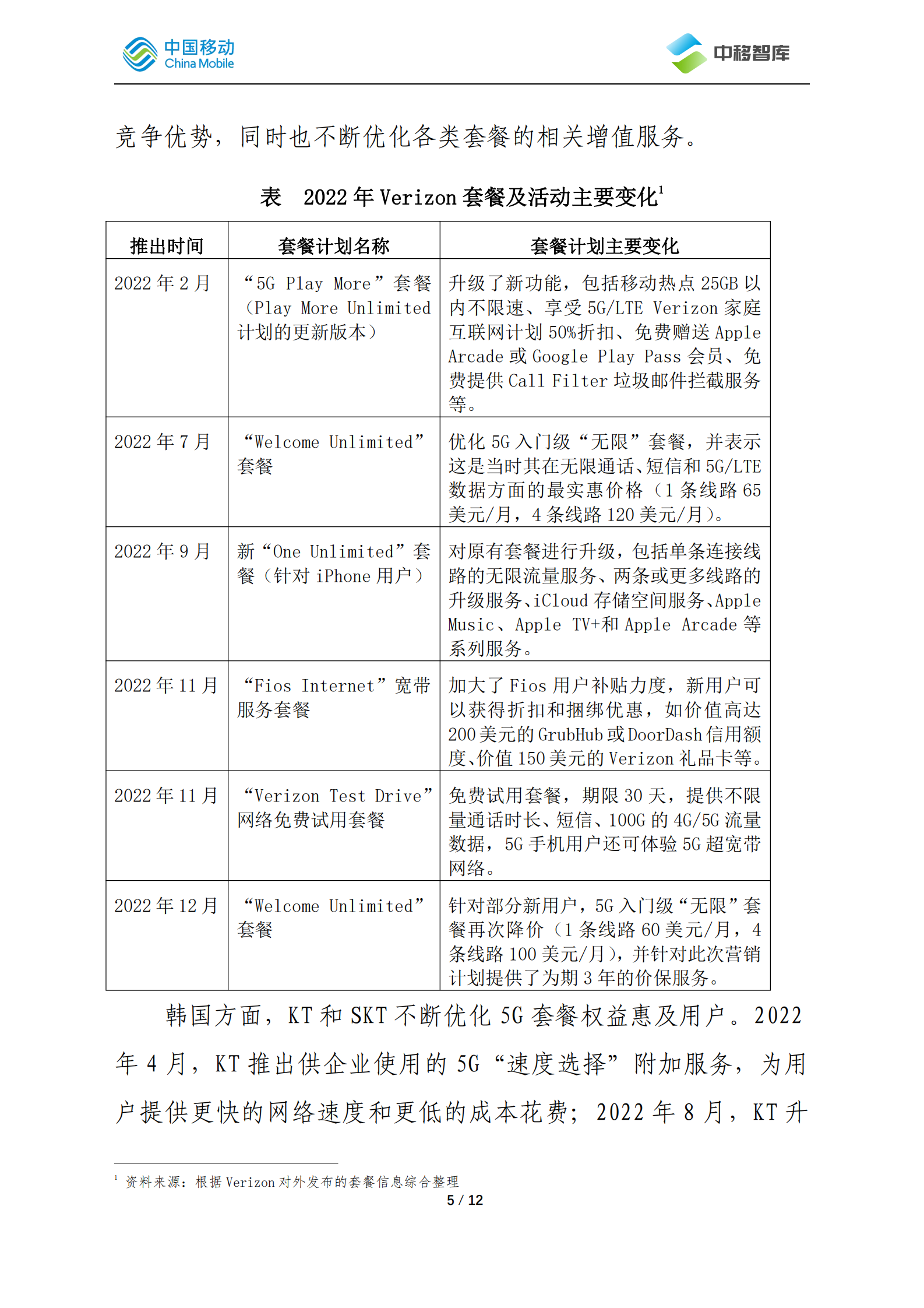 中国移动研究院：国际运营商年度观察报告（2022）&mdash;&mdash;营销服务篇 第5页