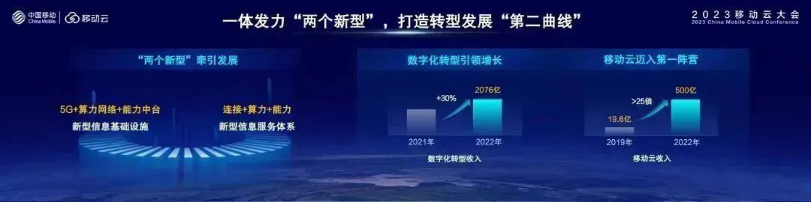 中国移动杨杰：云擎未来铸重器 算启新程绘宏图 第2页