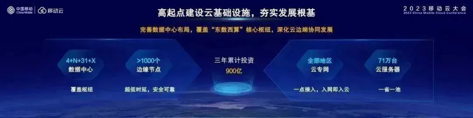 中国移动杨杰：云擎未来铸重器 算启新程绘宏图 第3页