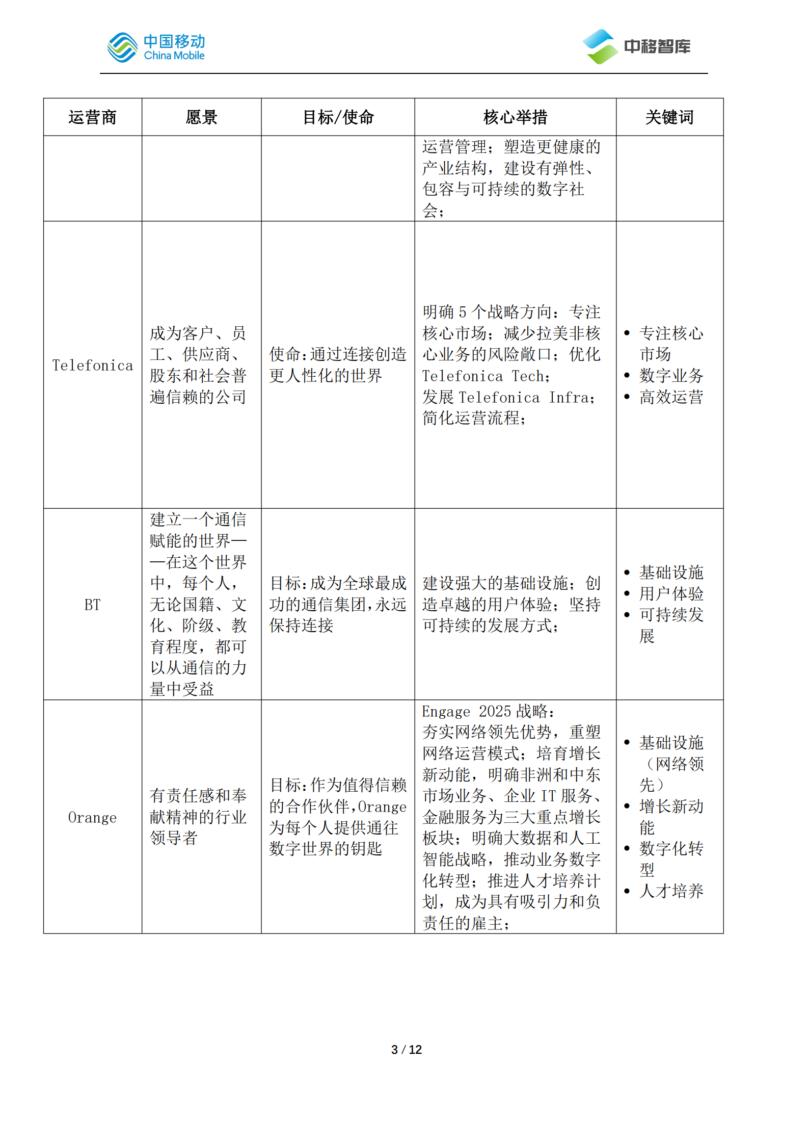 中国移动研究院：国际运营商年度观察报告（2022）之企业战略篇 第5页