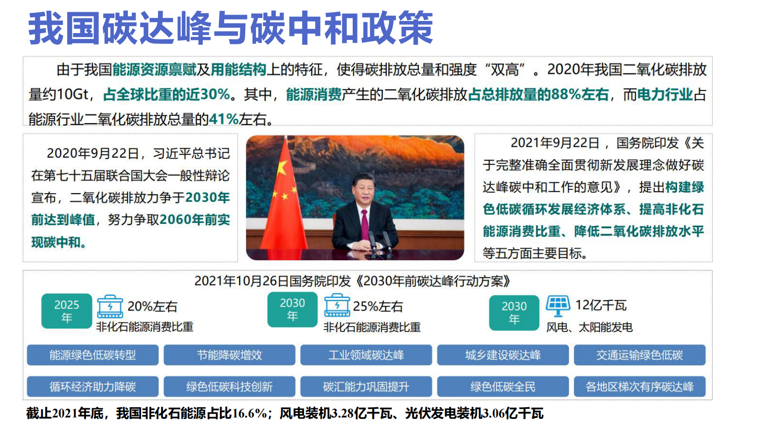 中环联合认证中心：双碳目标下企业绿色低碳发展解析 第4页