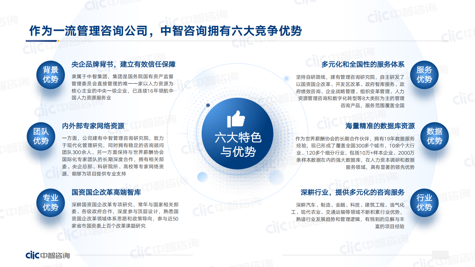 中智咨询：2023年人力资源市场调研趋势 第5页