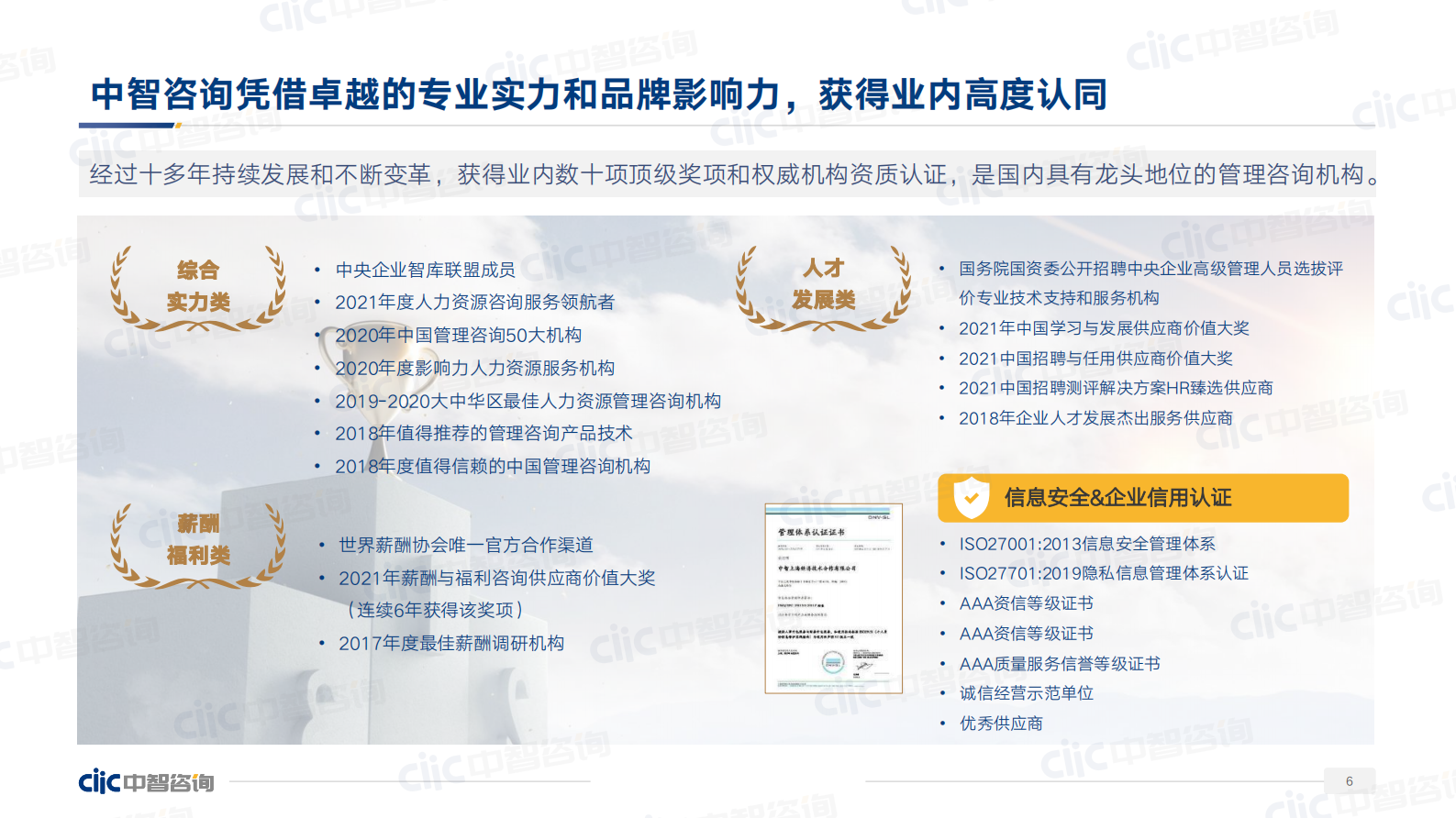 中智咨询：2023年人力资源市场调研趋势 第6页