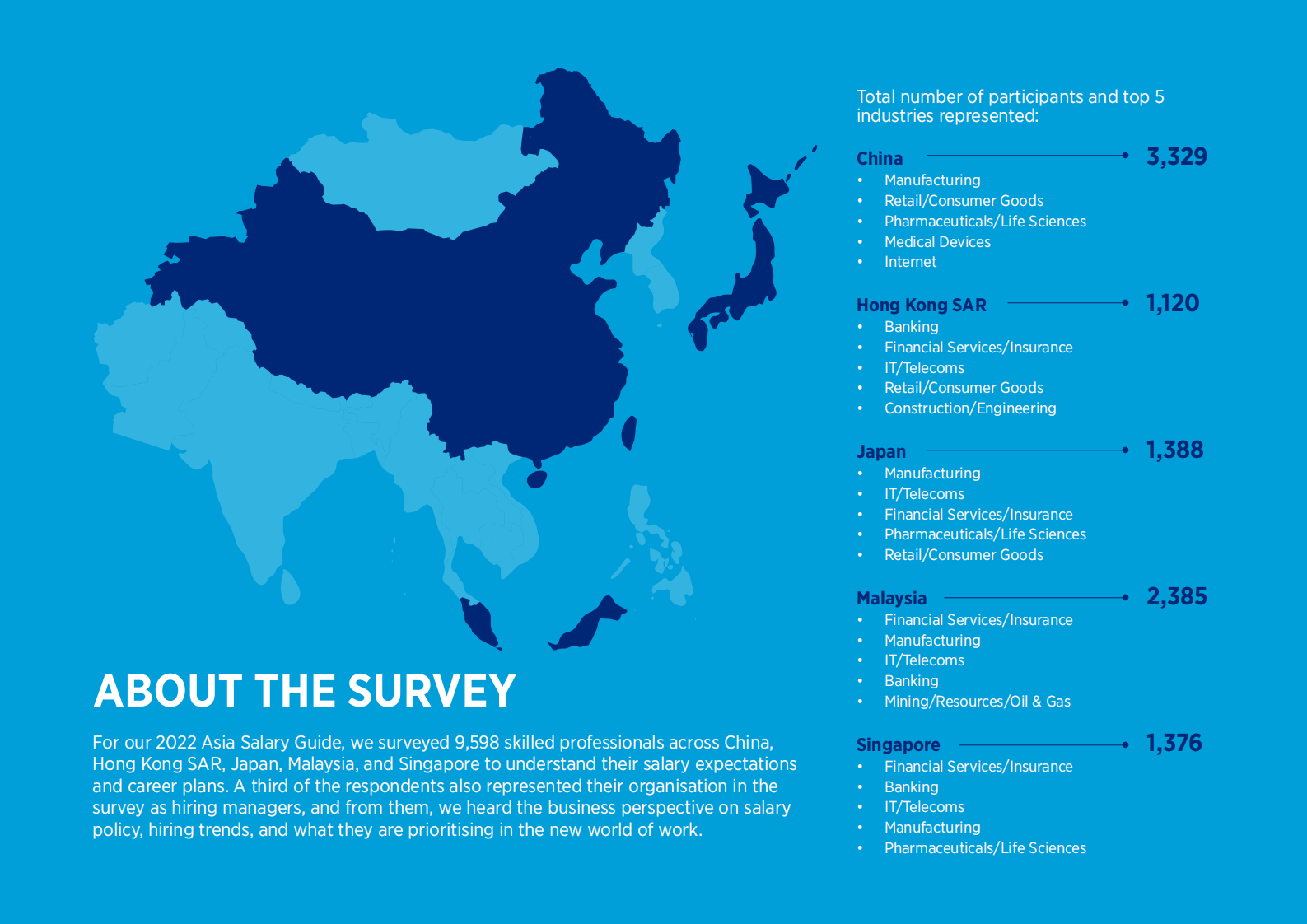Hays：2023年亚洲薪资指南【英文版】 第4页
