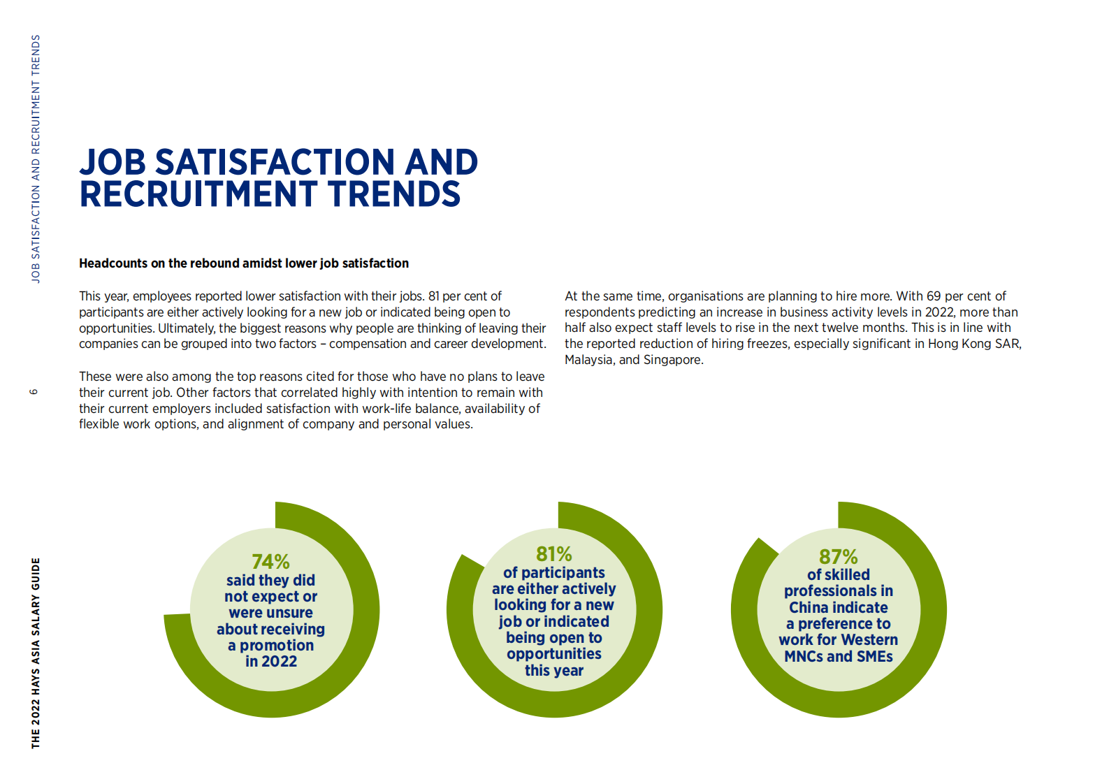 Hays：2023年亚洲薪资指南【英文版】 第6页
