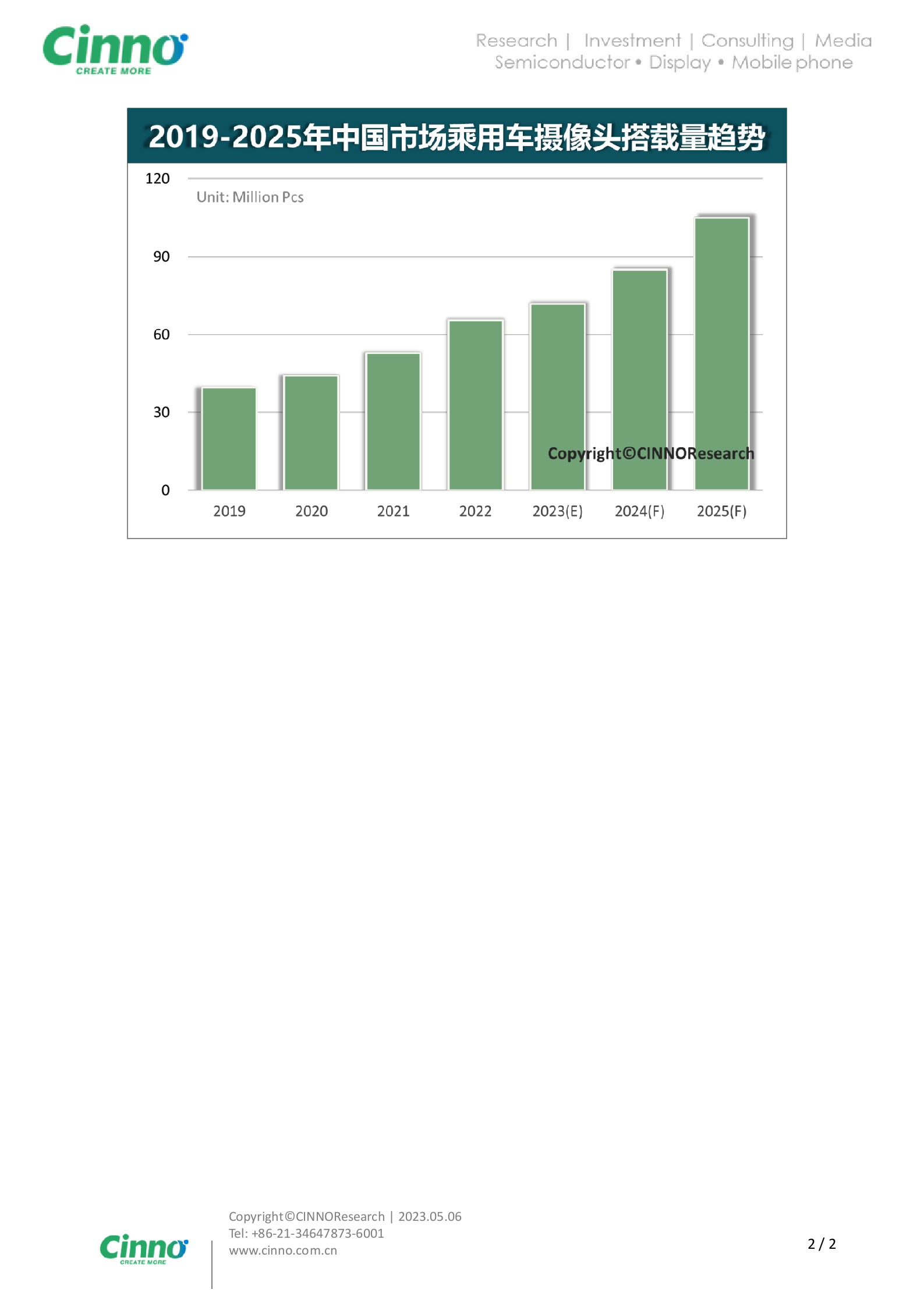 2025年国内乘用车摄像头搭载量将超1亿颗，CAGR17% 第2页