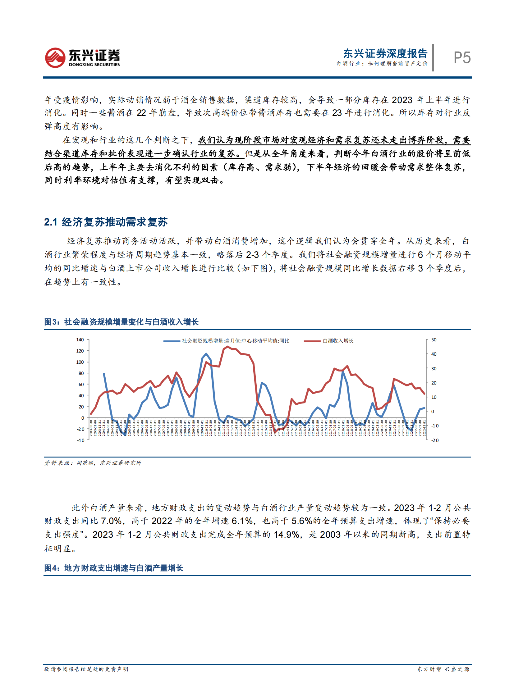 白酒行业：如何理解当前资产定价 第5页