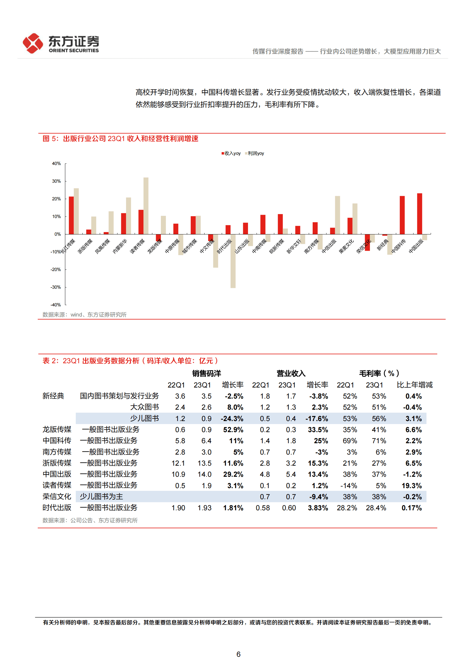 出版行业深度报告及23年Q1总结：行业内公司逆势增长，大模型应用潜力巨大 第6页
