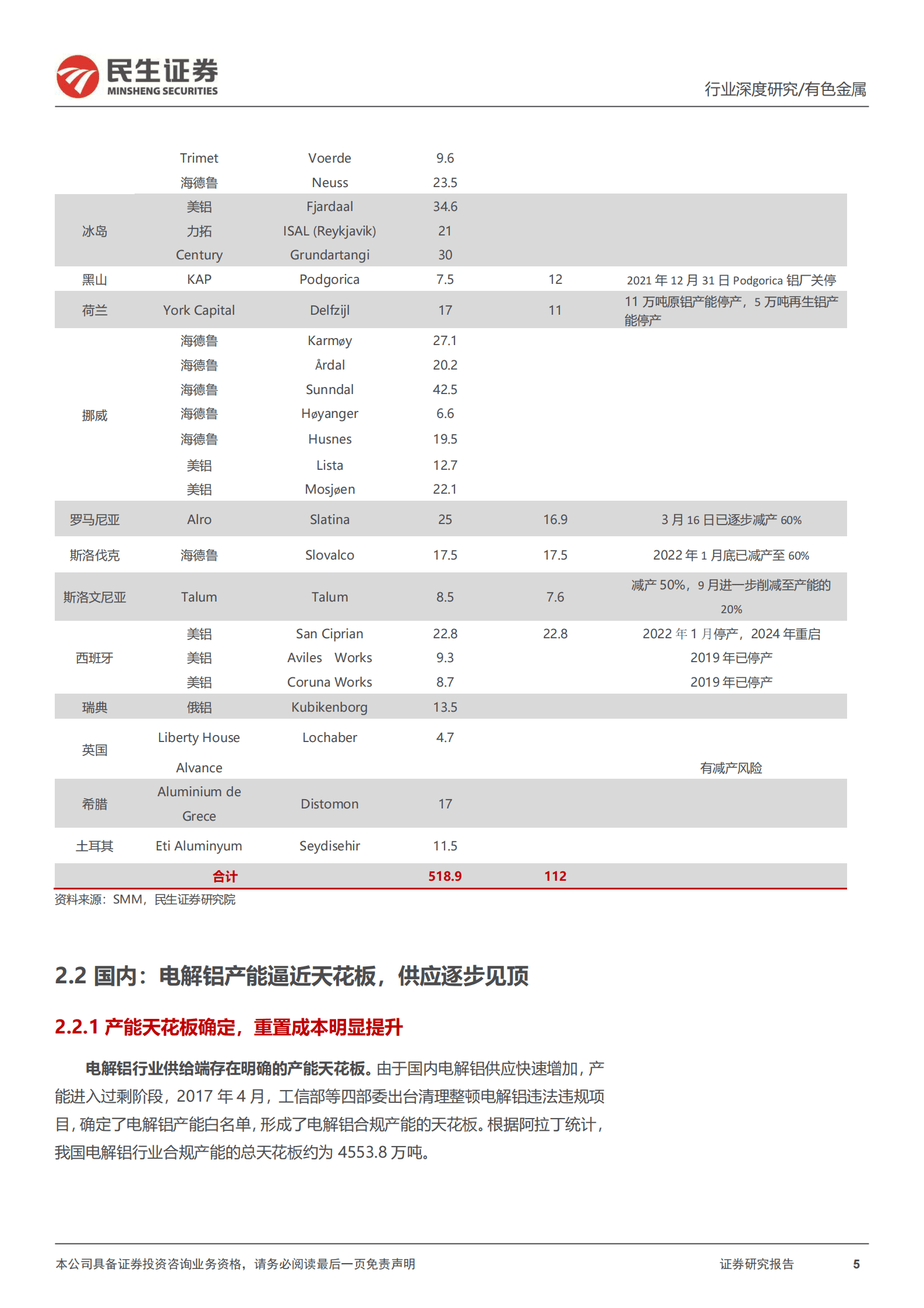 电解铝行业深度报告：乍暖还寒，曙光已现 第5页