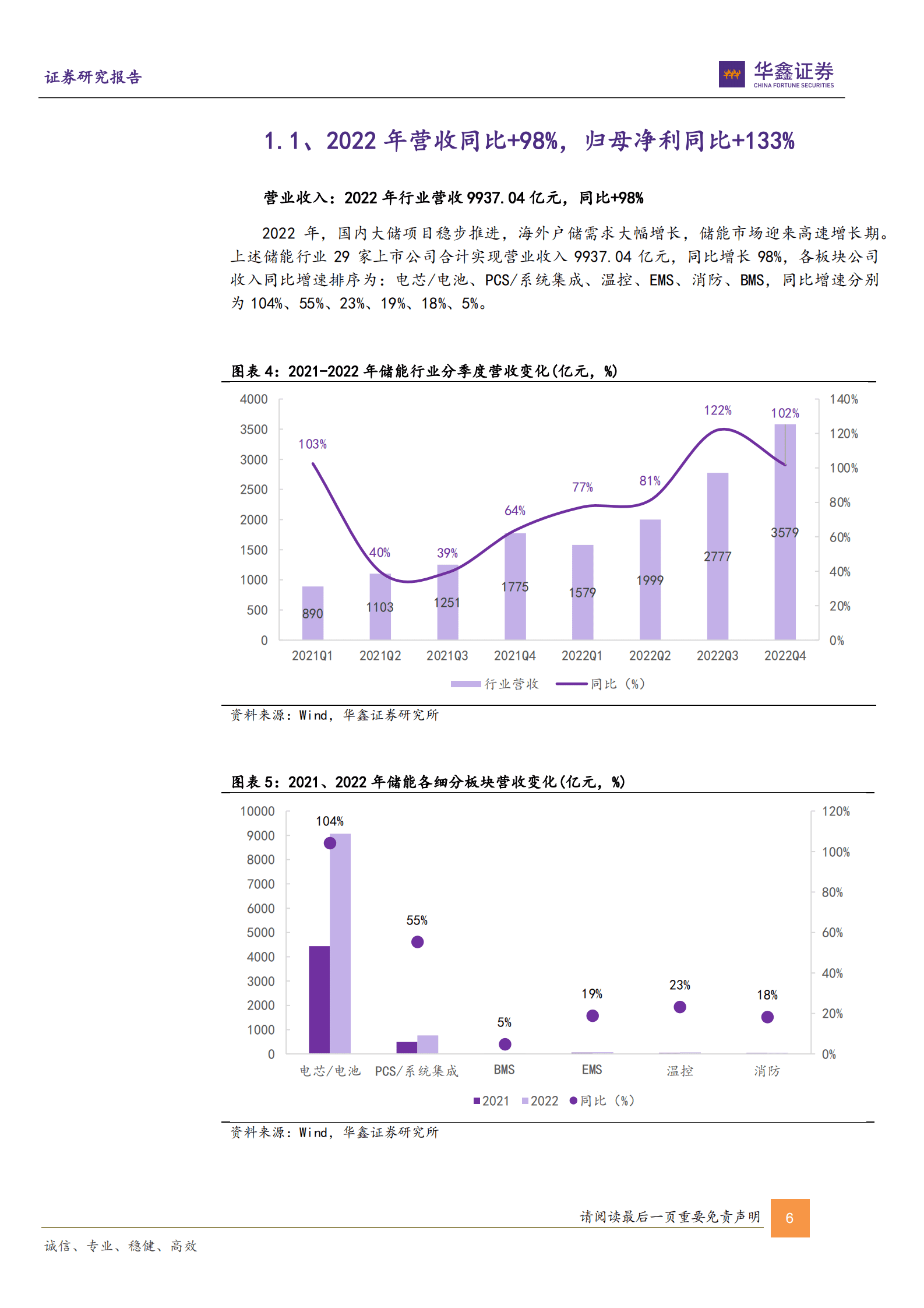 电力设备行业深度报告：储能板块2022年报业绩综述-产业峥嵘初露，业绩高增兑现 第6页