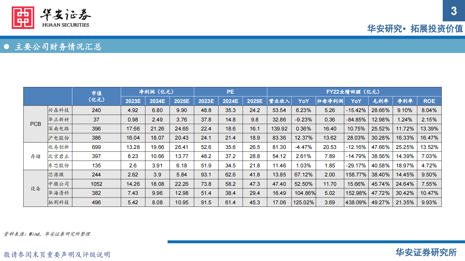 电子：算力新需求下的投资机遇 第3页