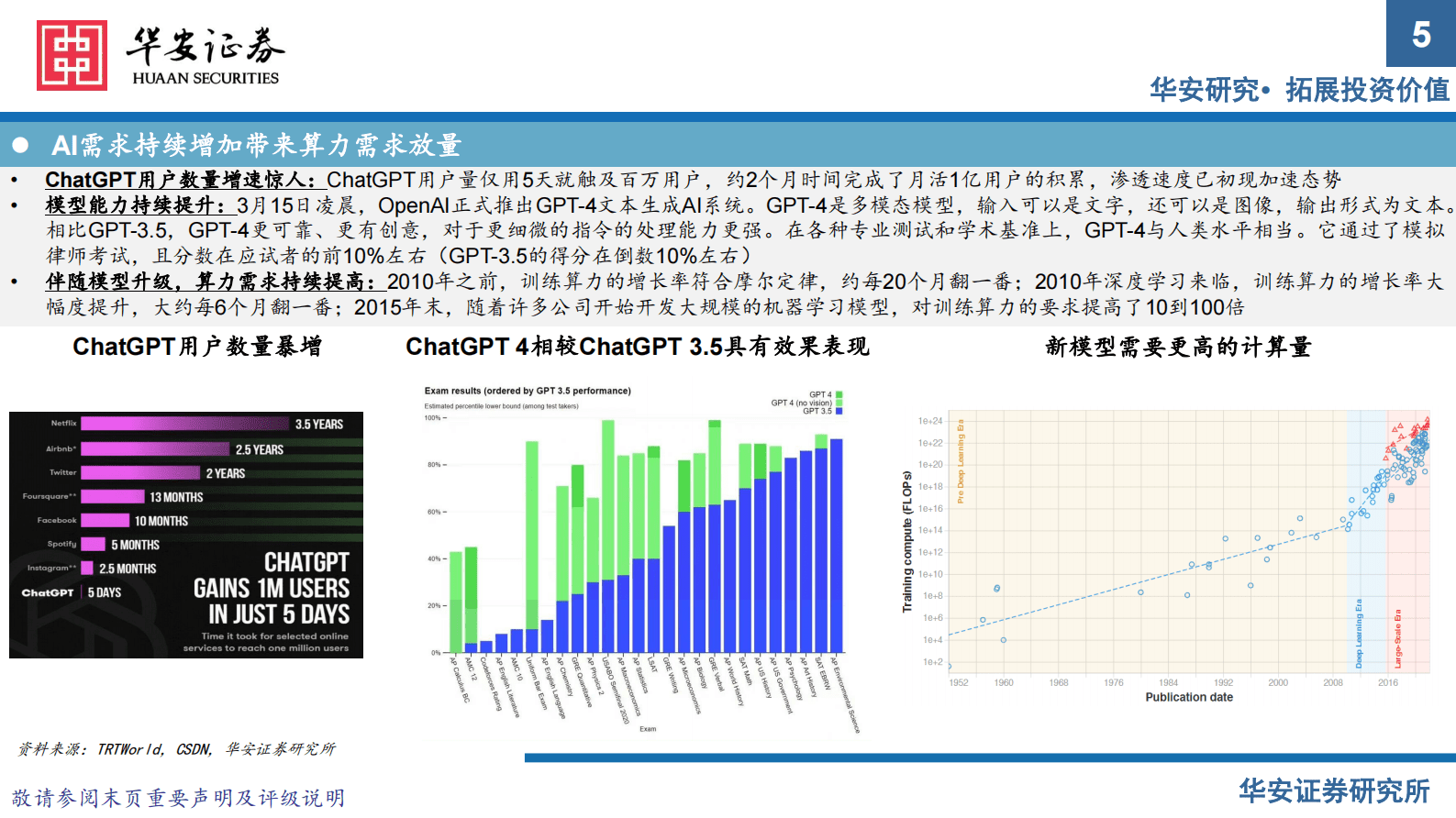 电子：算力新需求下的投资机遇 第5页