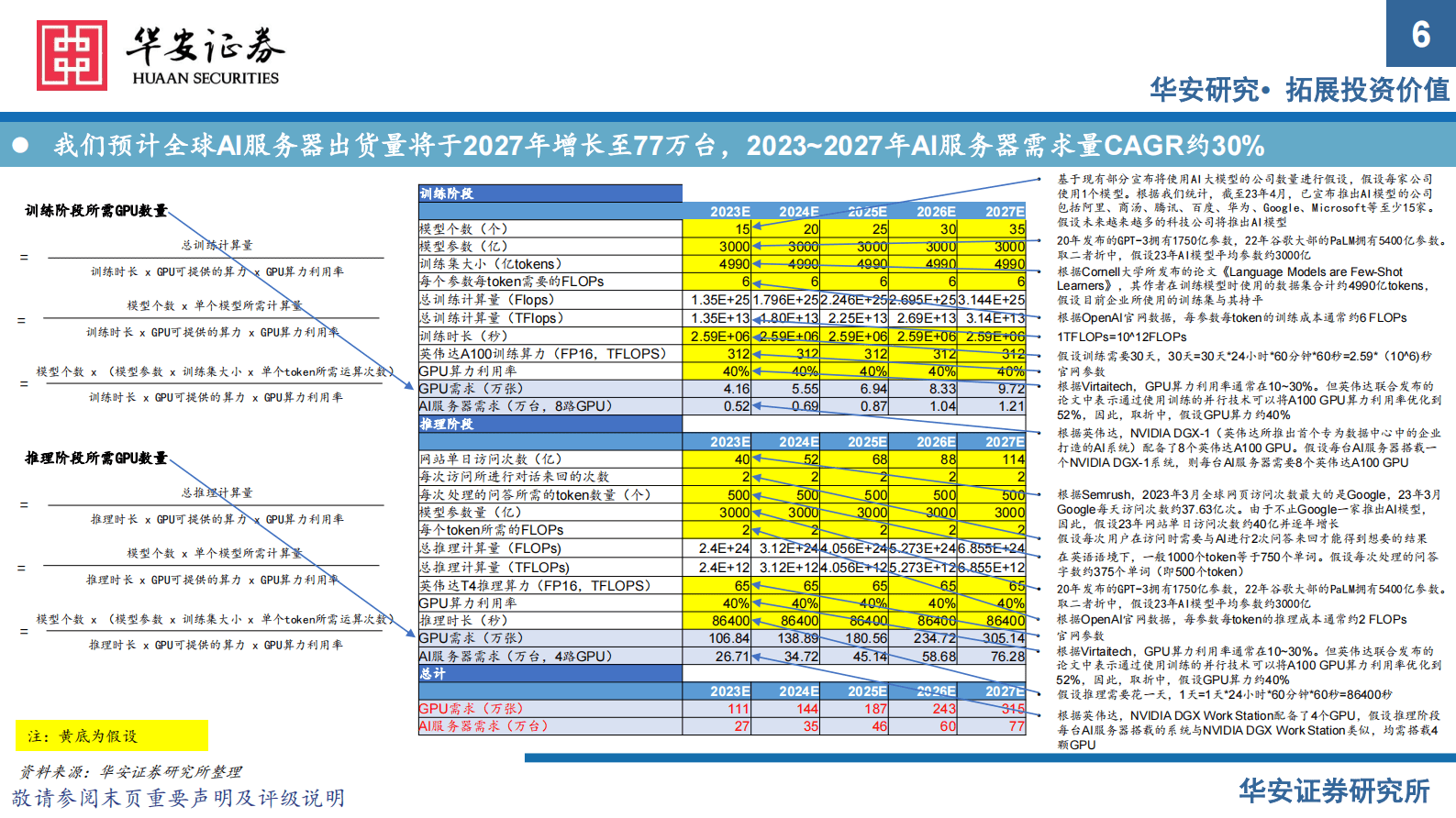 电子：算力新需求下的投资机遇 第6页