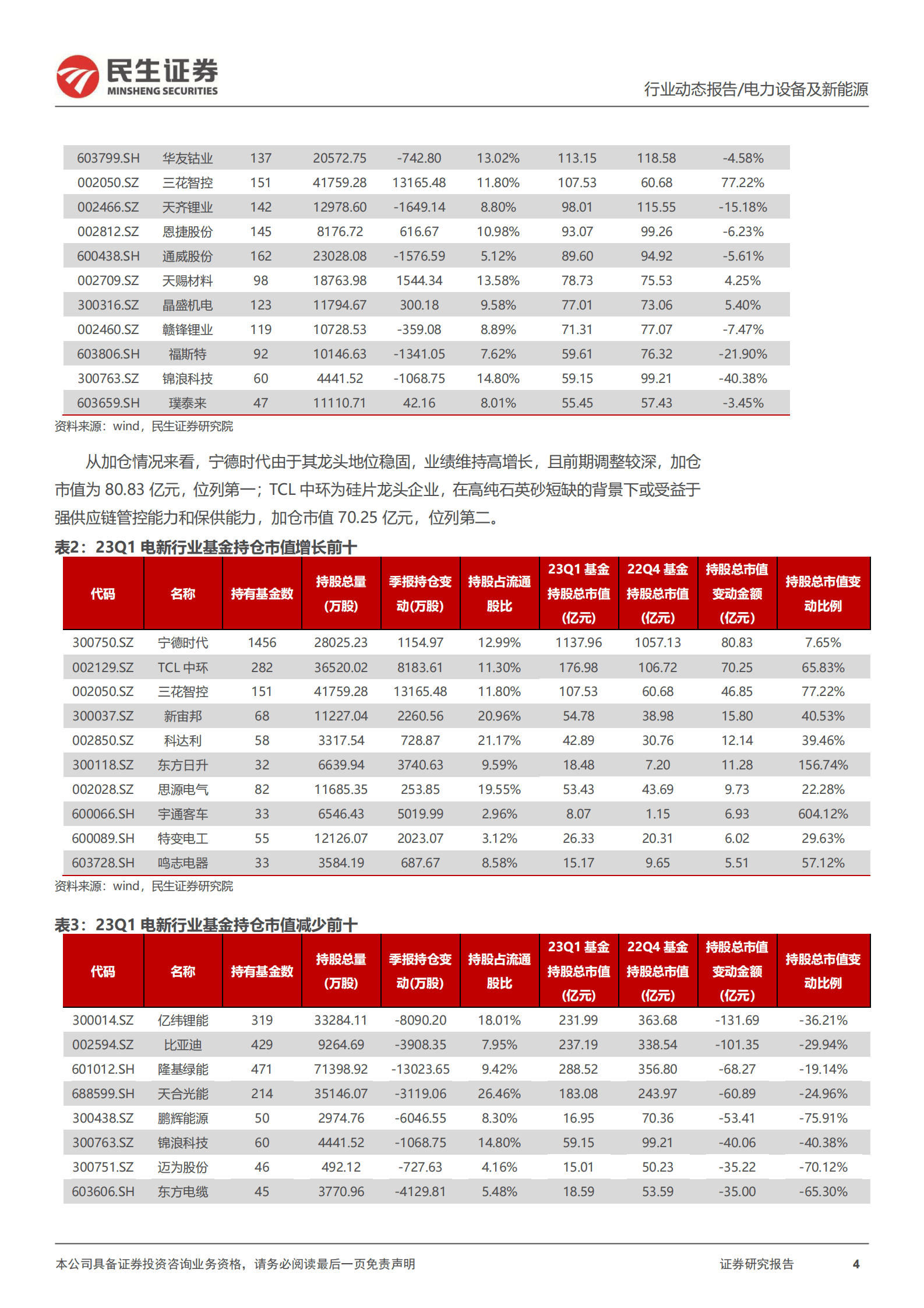 电新行业2023Q1基金持仓分析：持仓环比下降，估值历史低位 第4页