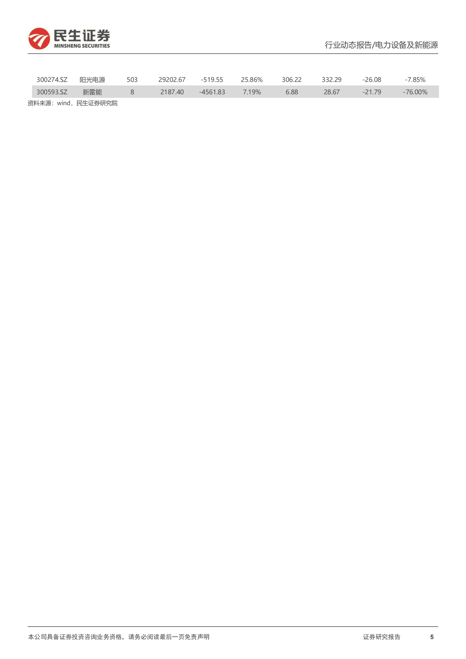 电新行业2023Q1基金持仓分析：持仓环比下降，估值历史低位 第5页