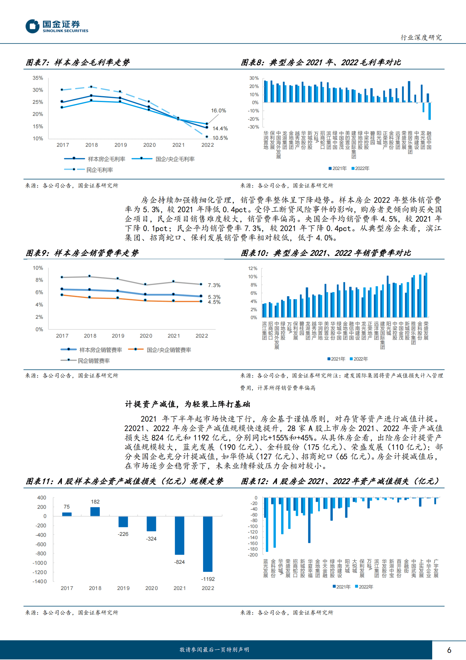 房地产行业深度研究：业绩短期承压，未来轻装上阵 第6页